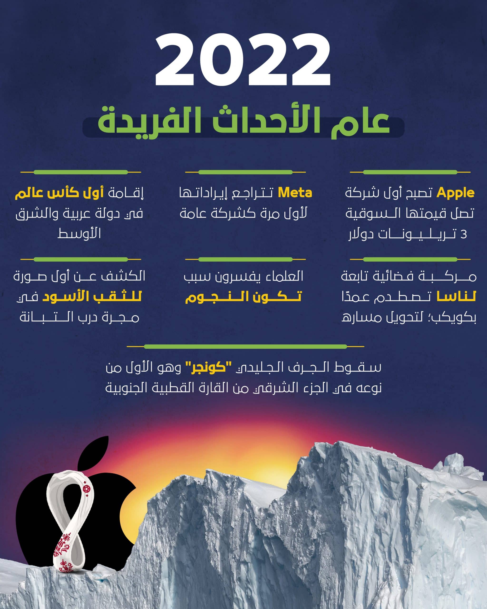 2022.. عام الأحداث الفريدة