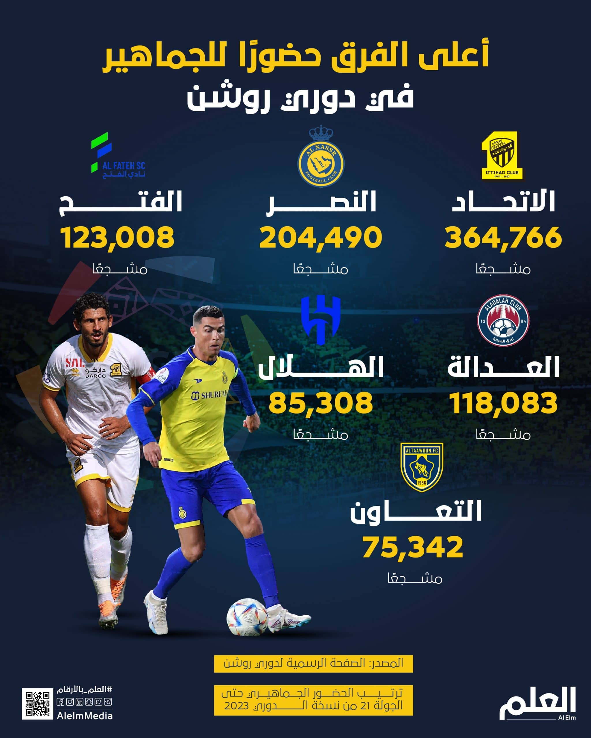 الاتحاد يتصدر.. أعلى الفرق حضورًا للجماهير في دوري روشن