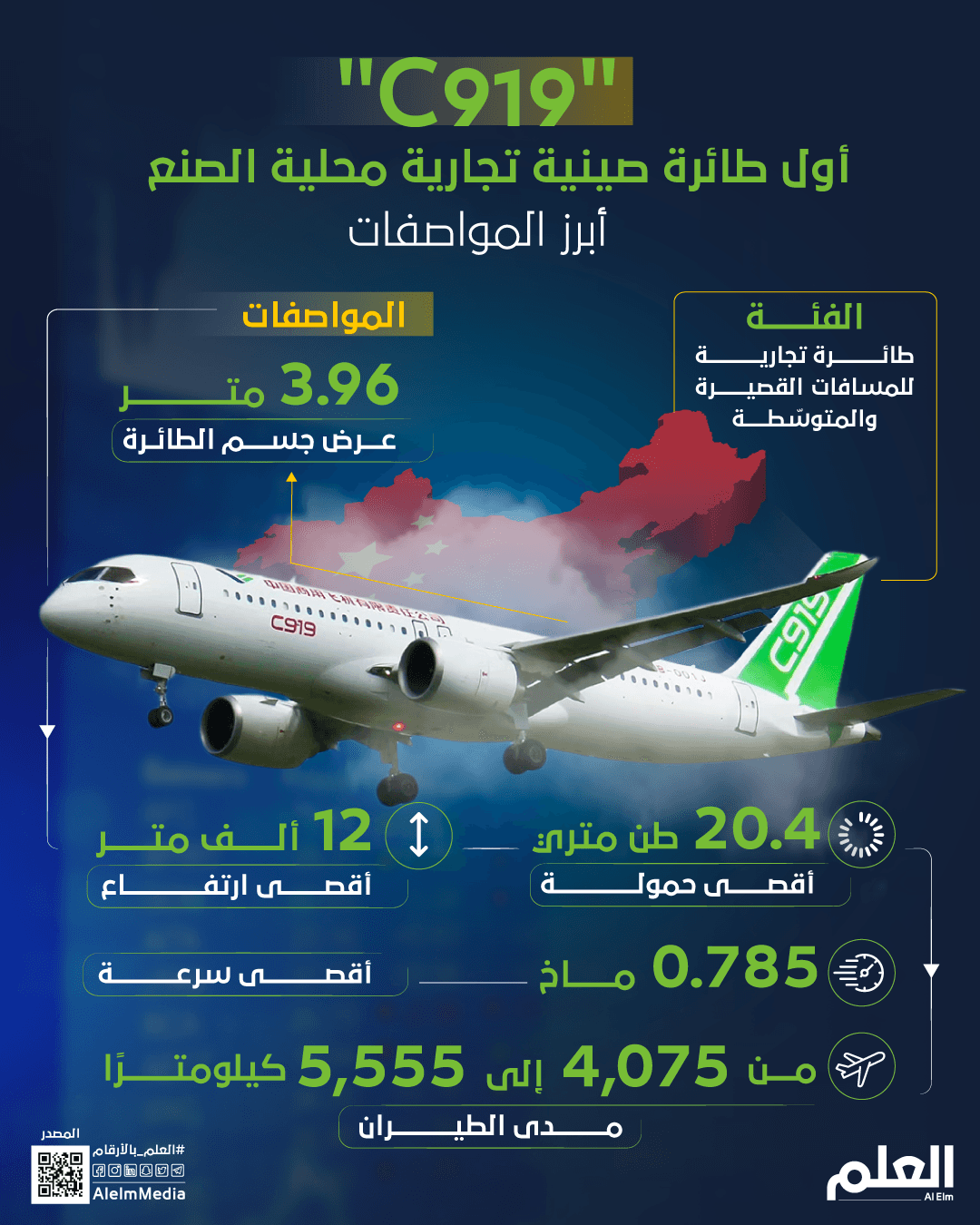 &#8220;C919&#8221; أول طائرة صينية تجارية محلية الصنع.. أبرز المواصفات