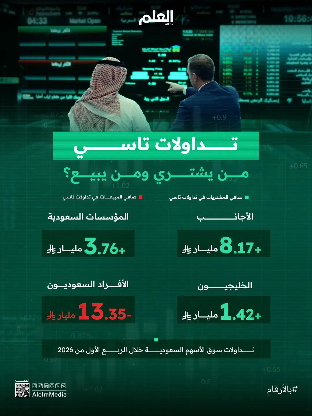 إنفوجرافيك| اتجاهات البيع والشراء في تاسي خلال الربع الأول من 2026
