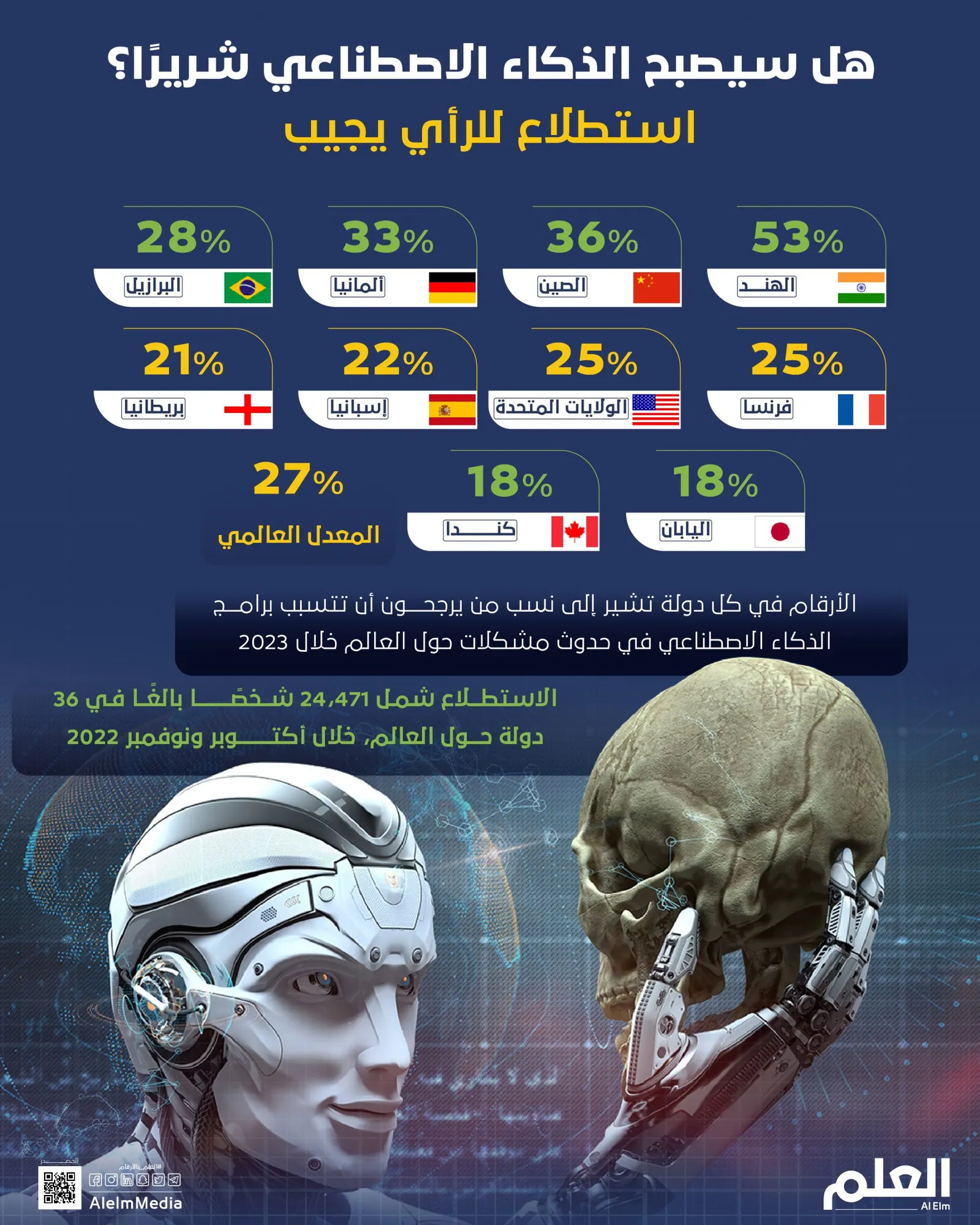 هل سيصبح الذكاء الاصطناعي شريرًا؟