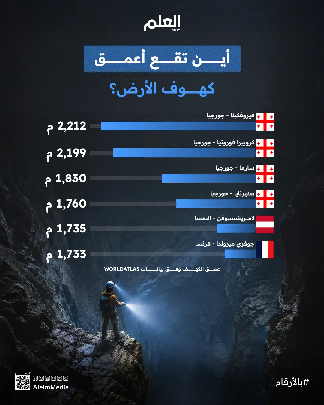 إنفوجرافيك| أين تقع أعمق كهوف الأرض؟