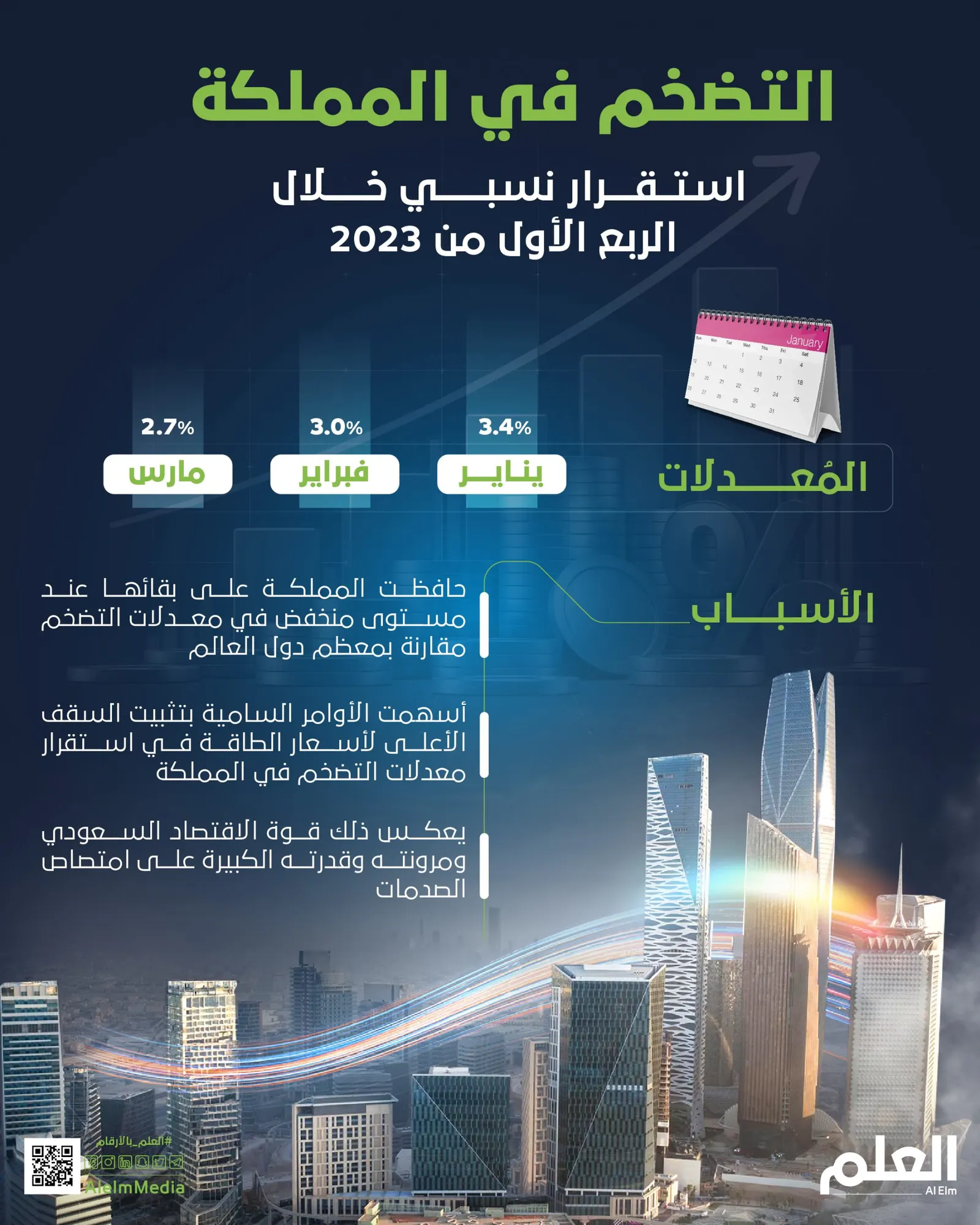 التضخم في المملكة.. استقرار نسبي خلال الربع الأول من 2023