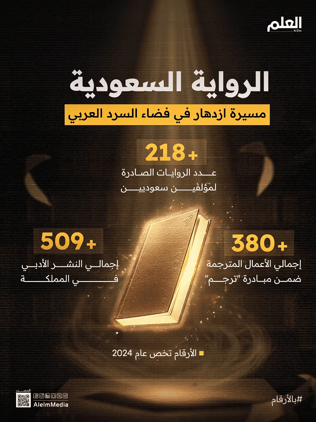 إنفوجرافيك| الرواية السعودية.. مسيرة ازدهار في فضاء السرد العربي