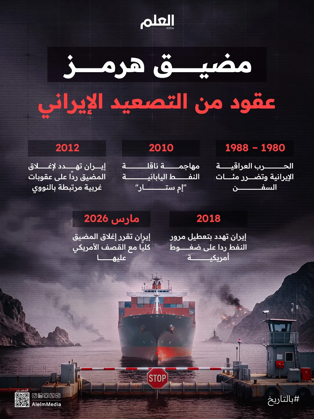 إنفوجرافيك| مضيق هرمز.. عقود من التصعيد الإيراني