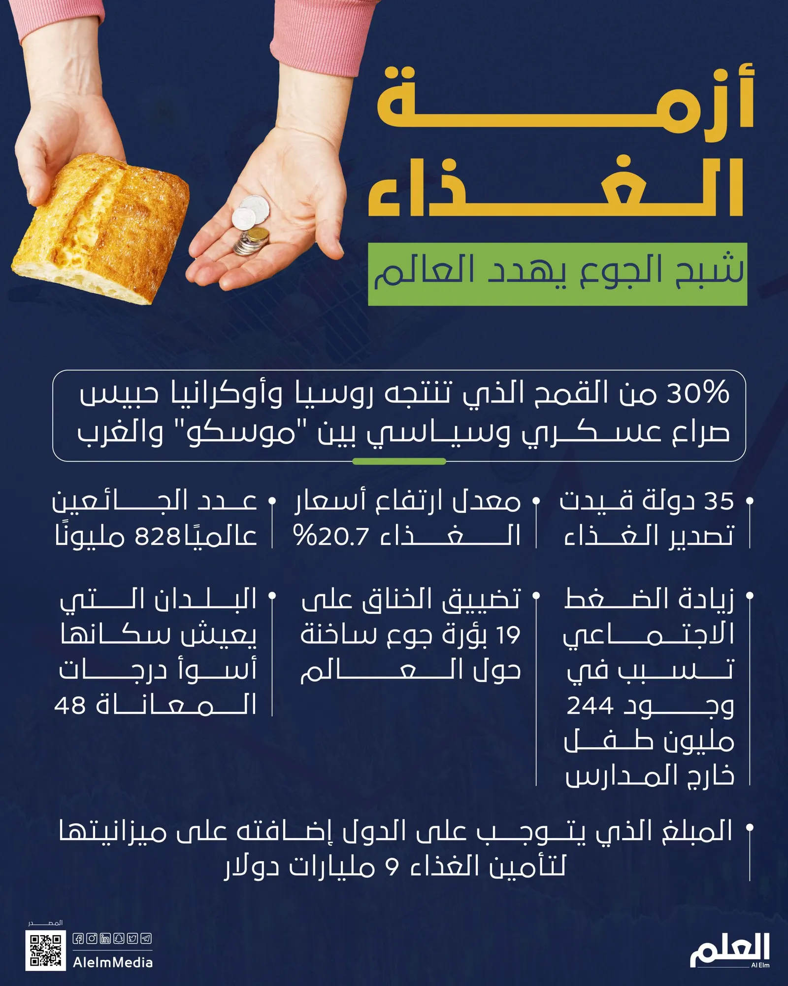 أزمة الغذاء ..شبح الجوع يهدد العالم