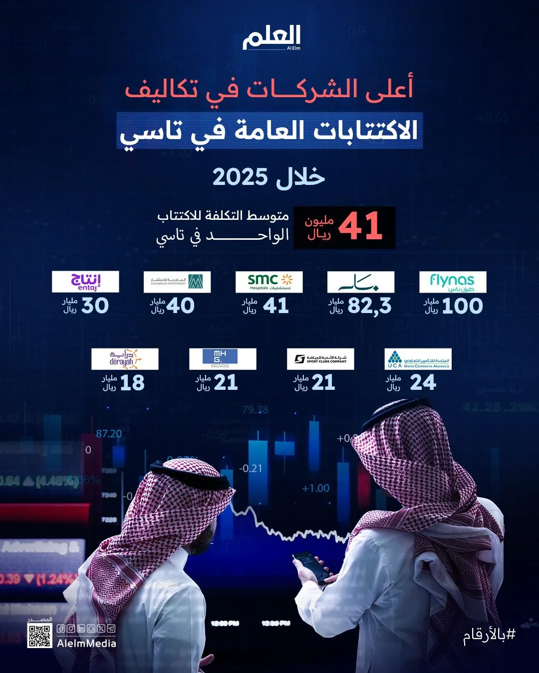 إنفوجرافيك| تكاليف الاكتتابات العامة في تاسي خلال 2025