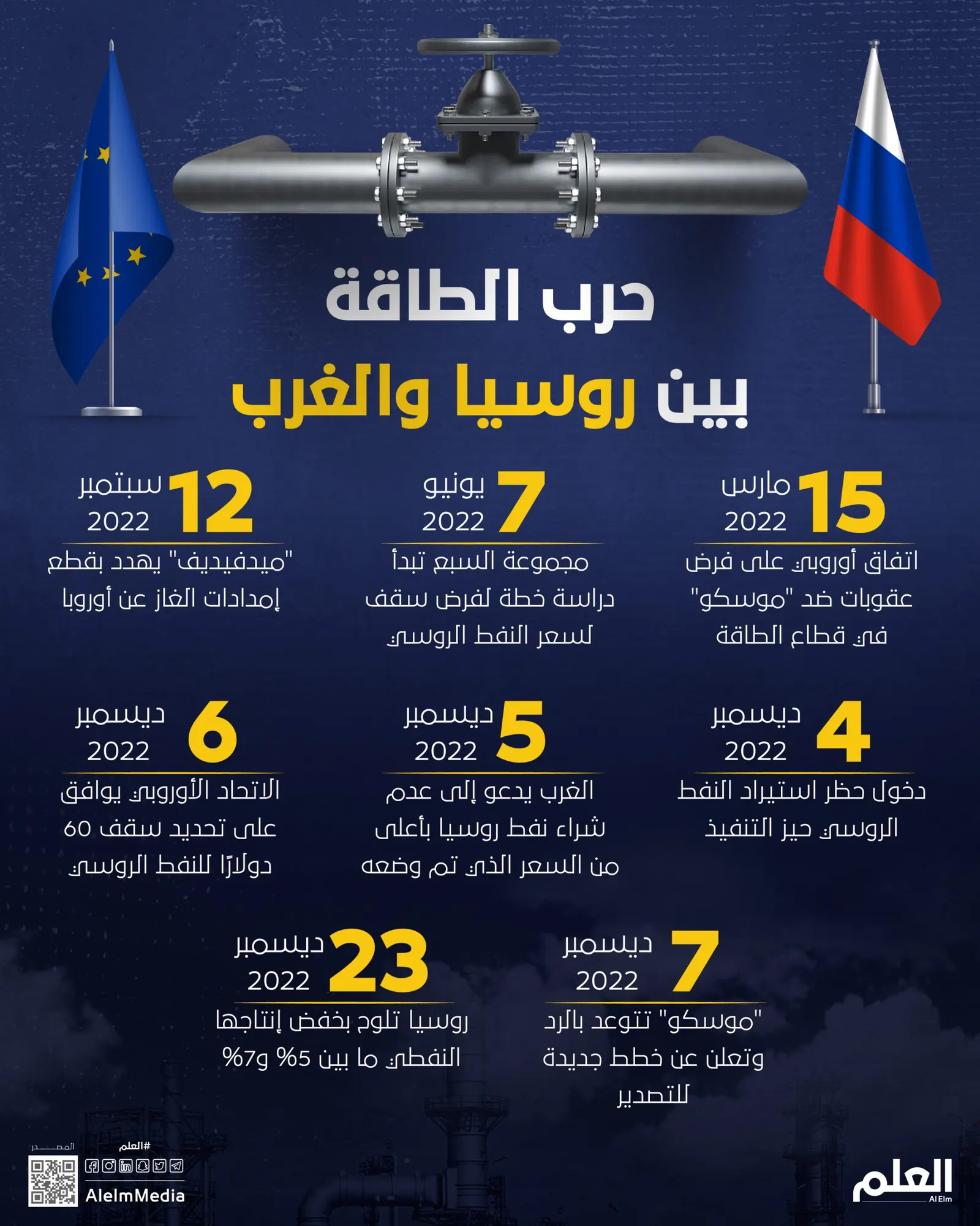 حرب الطاقة بين روسيا والغرب