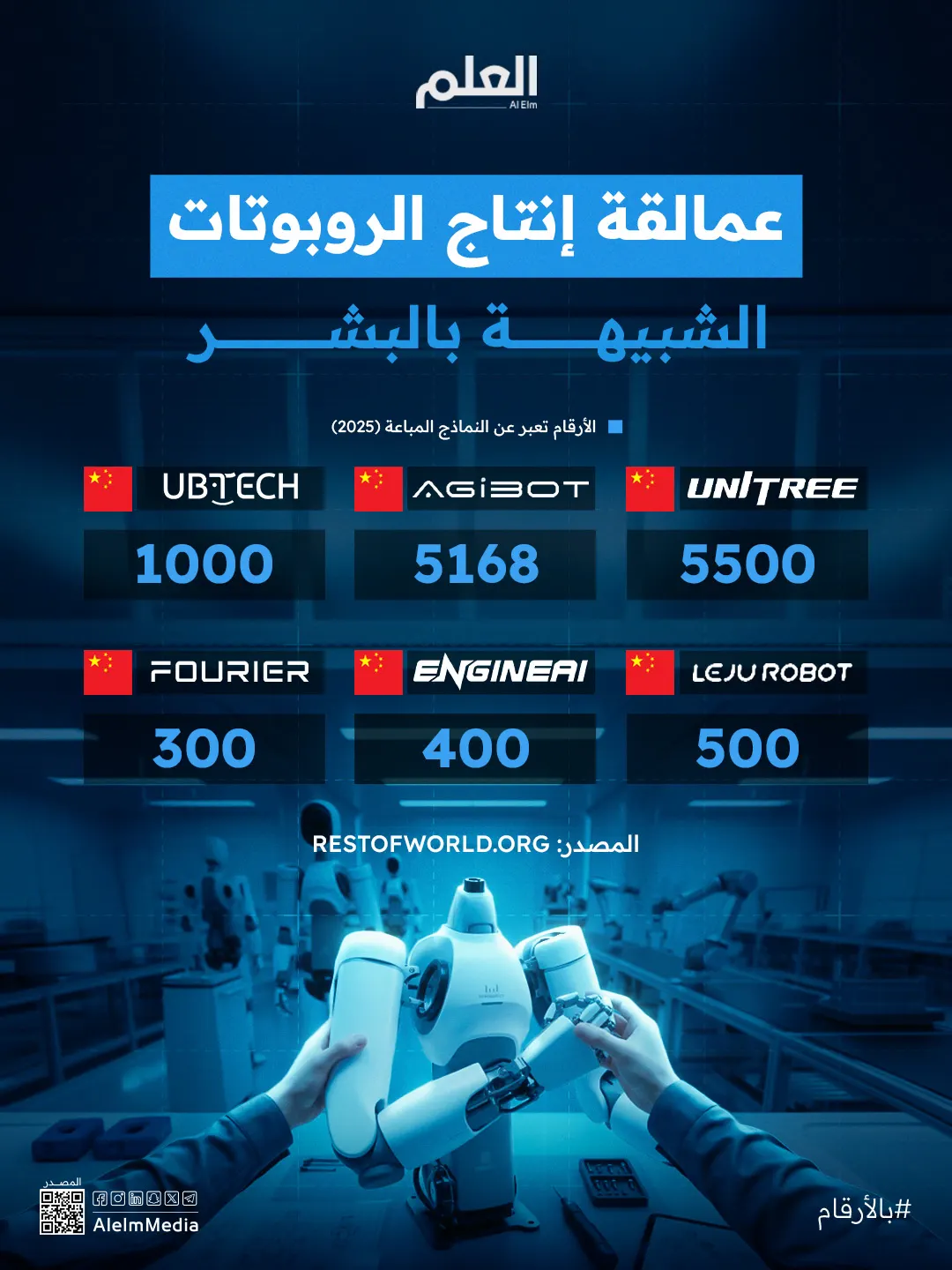 إنفوجرافيك| عمالقة إنتاج الروبوتات الشبيهة بالبشر