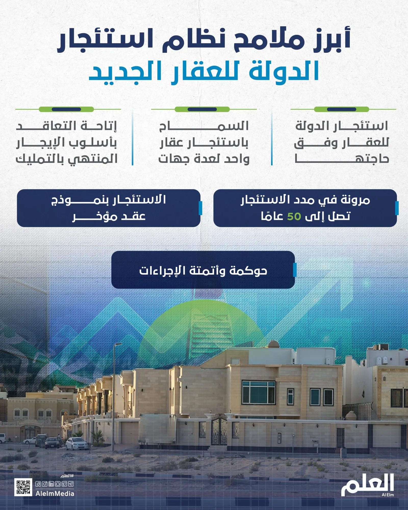 أبرز ملامح نظام استئجار الدولة للعقار الجديد