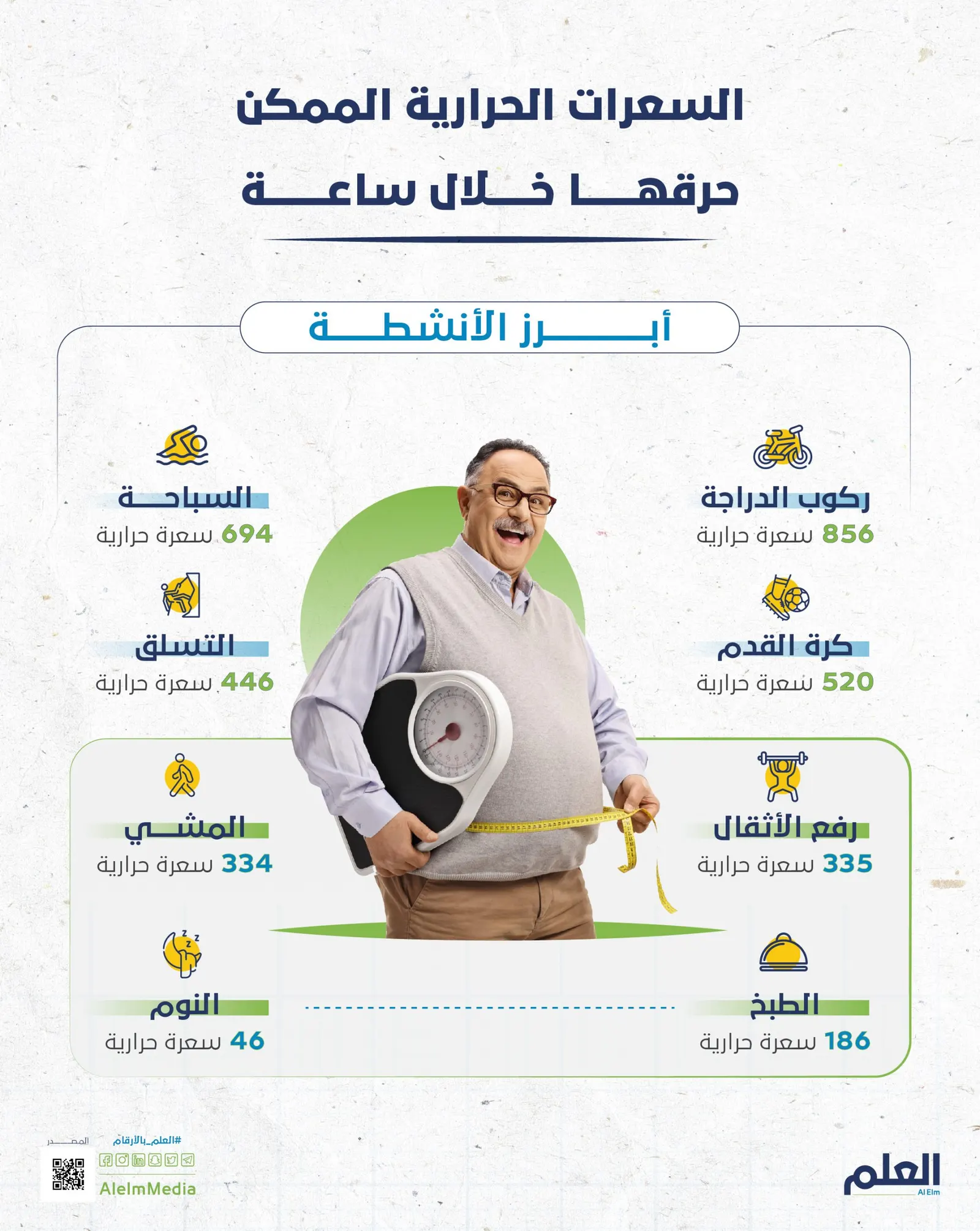 السعرات الحرارية الممكن حرقها خلال ساعة.. أبرز الأنشطة