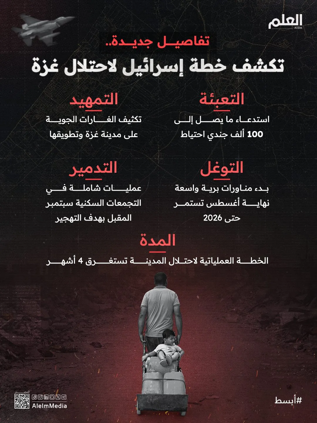 إنفوجرافيك| تفاصيل جديدة.. كشف خطة إسرائيل لاحتلال غزة