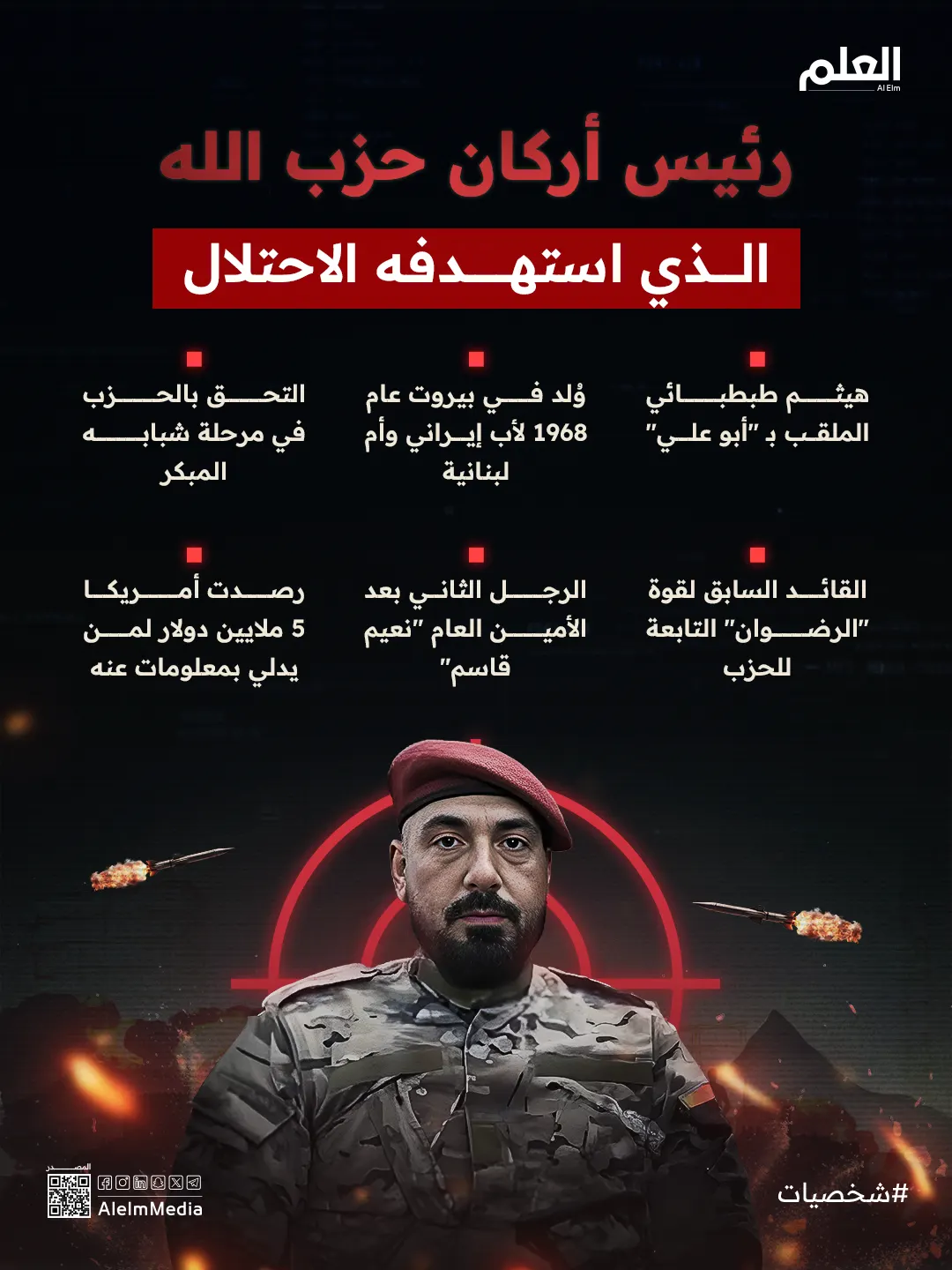 إنفوجرافيك| من هو رئيس أركان حزب الله الذي استهدفه الاحتلال ؟