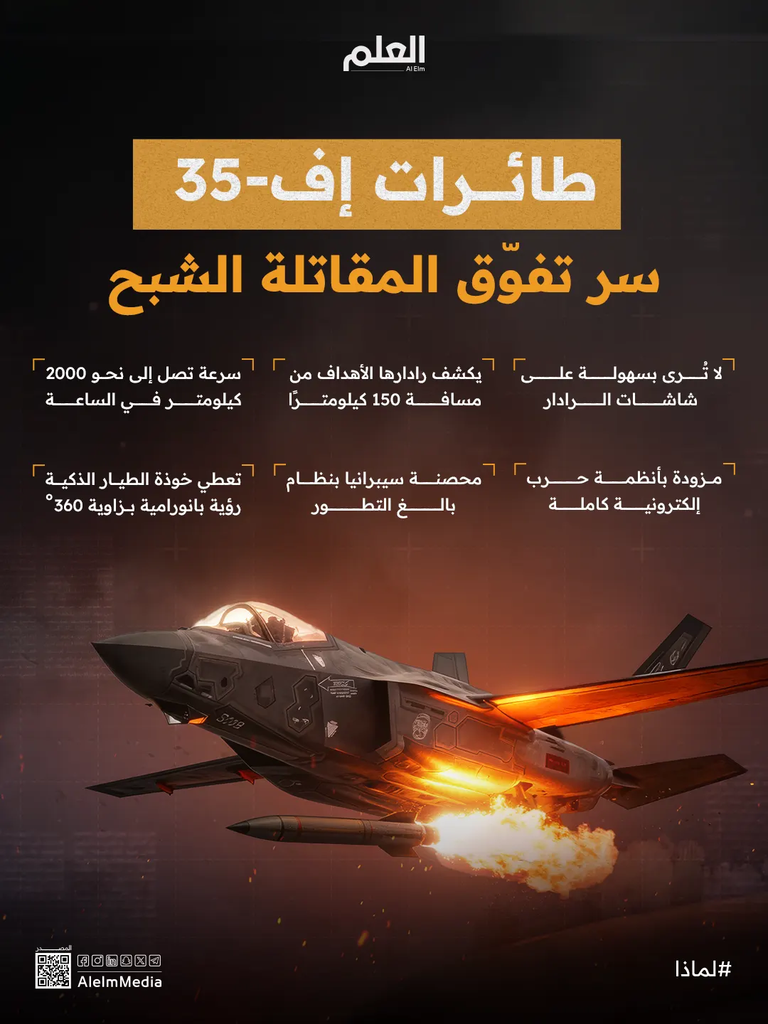 إنفوجرافيك| طائرة F-35.. سر تفوّق المقاتلة الشبح