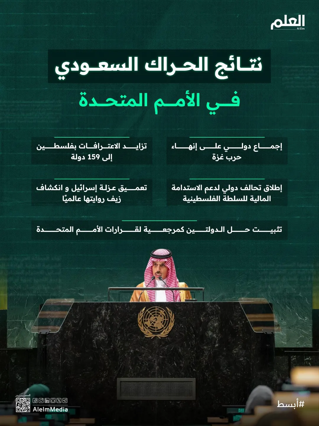 إنفوجرافيك| نتائج الحراك السعودي في الأمم المتحدة