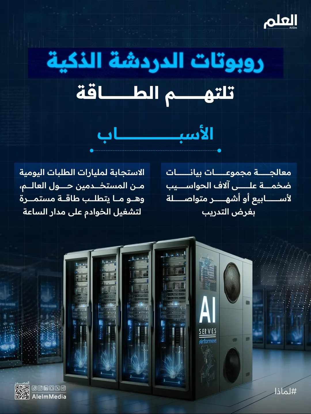 إنفوجرافيك| روبوتات الدردشة الذكية تلتهم الطاقة