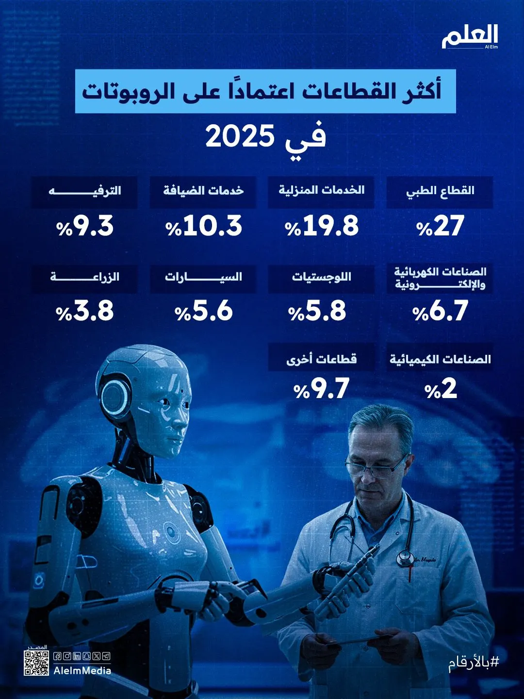 في أي القطاعات تعمل الروبوتات؟