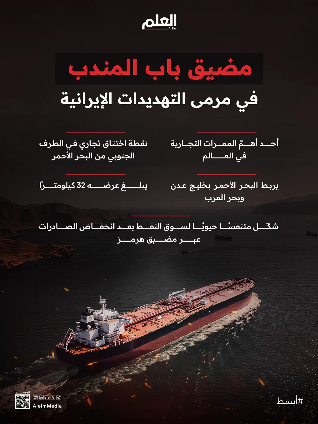 إنفوجرافيك | باب المندب..شريان التجارة العالمية