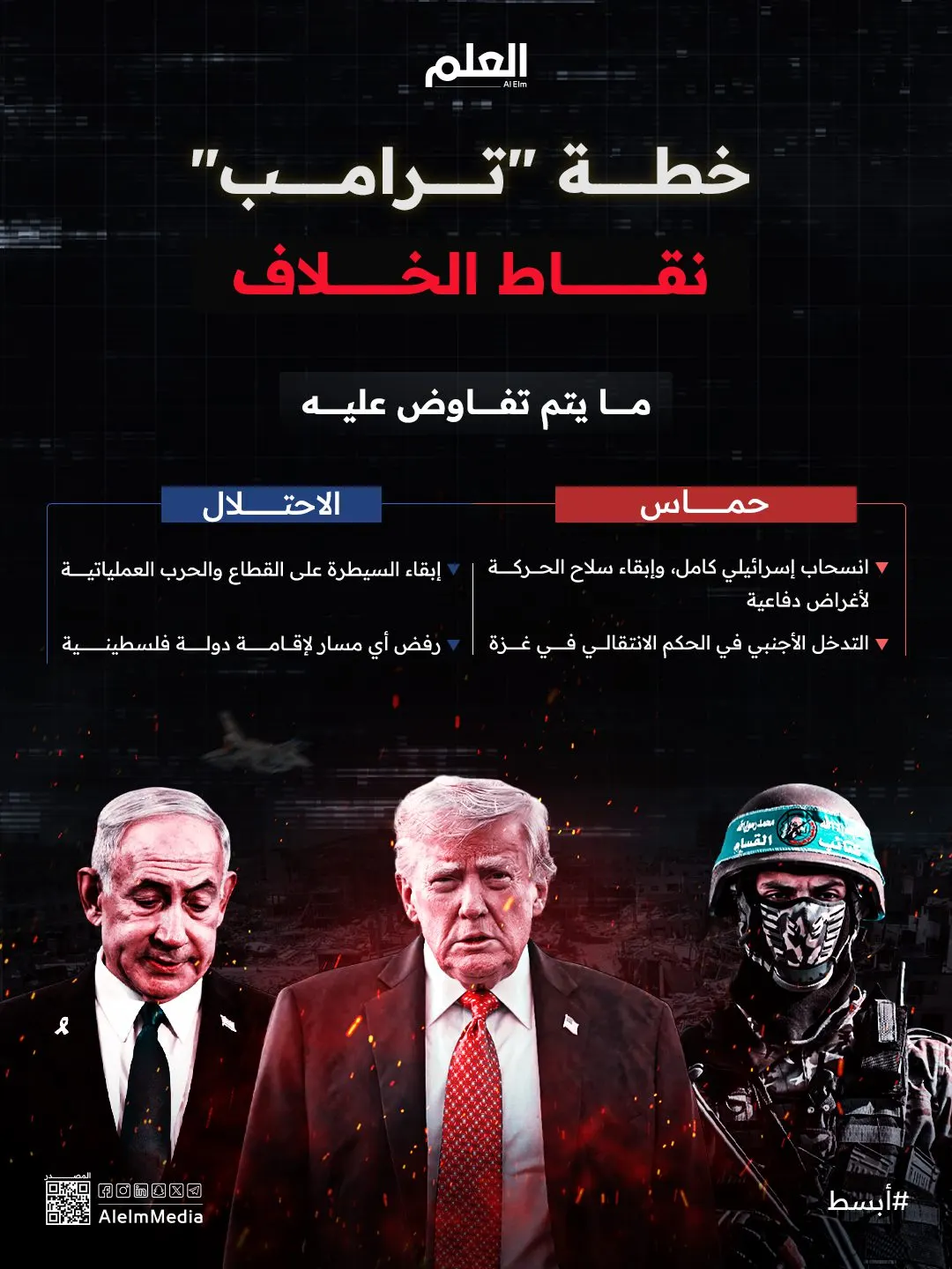 إنفوجرافيك| خطة ترامب في غزة.. نقاط الخلاف