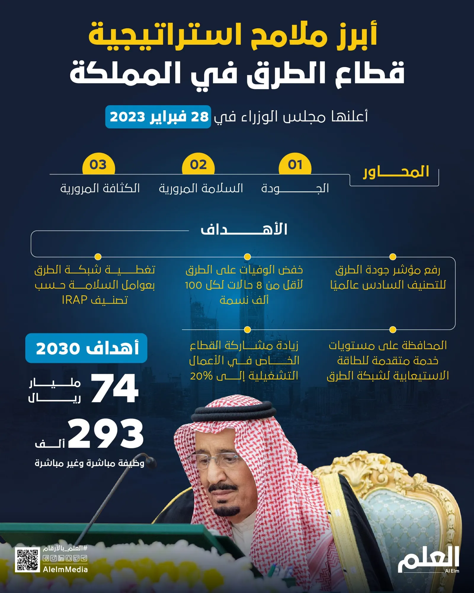 أبرز ملامح استراتيجية قطاع الطرق في المملكة