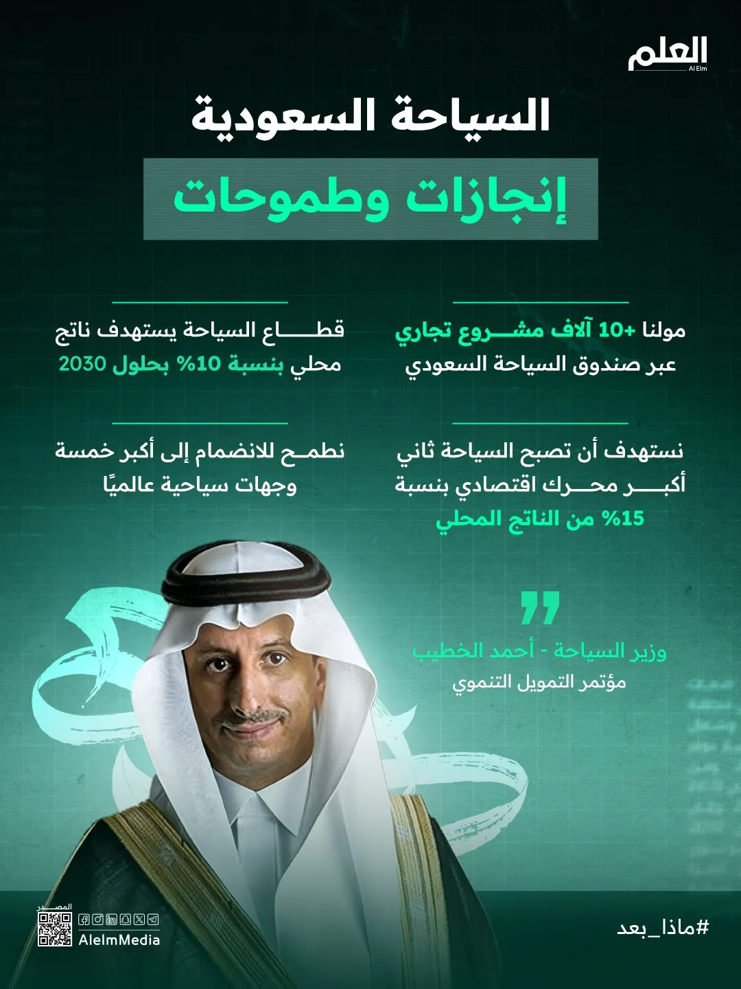 إنفوجرافيك| السياحة السعودية.. إنجازات وطموحات