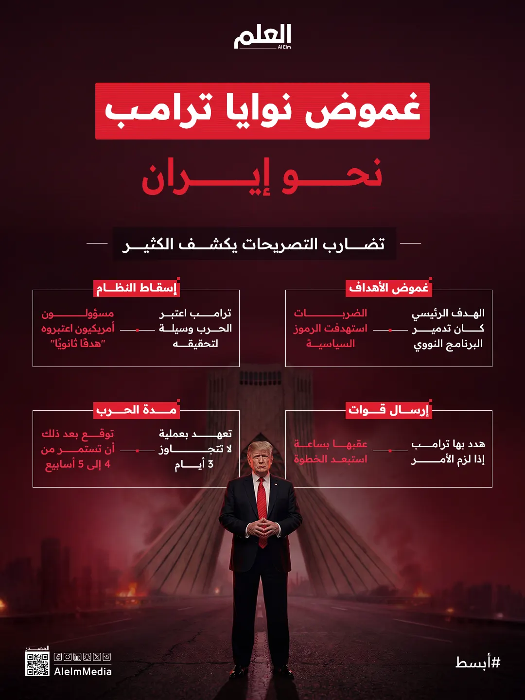 إنفوجرافيك| غموض نوايا ترامب نحو إيران