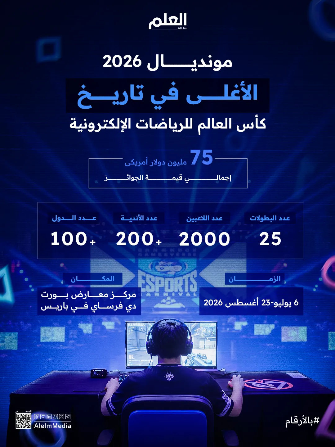 إنفوجرافيك| جوائز تاريخية في كأس العالم للرياضات الإلكترونية 2026