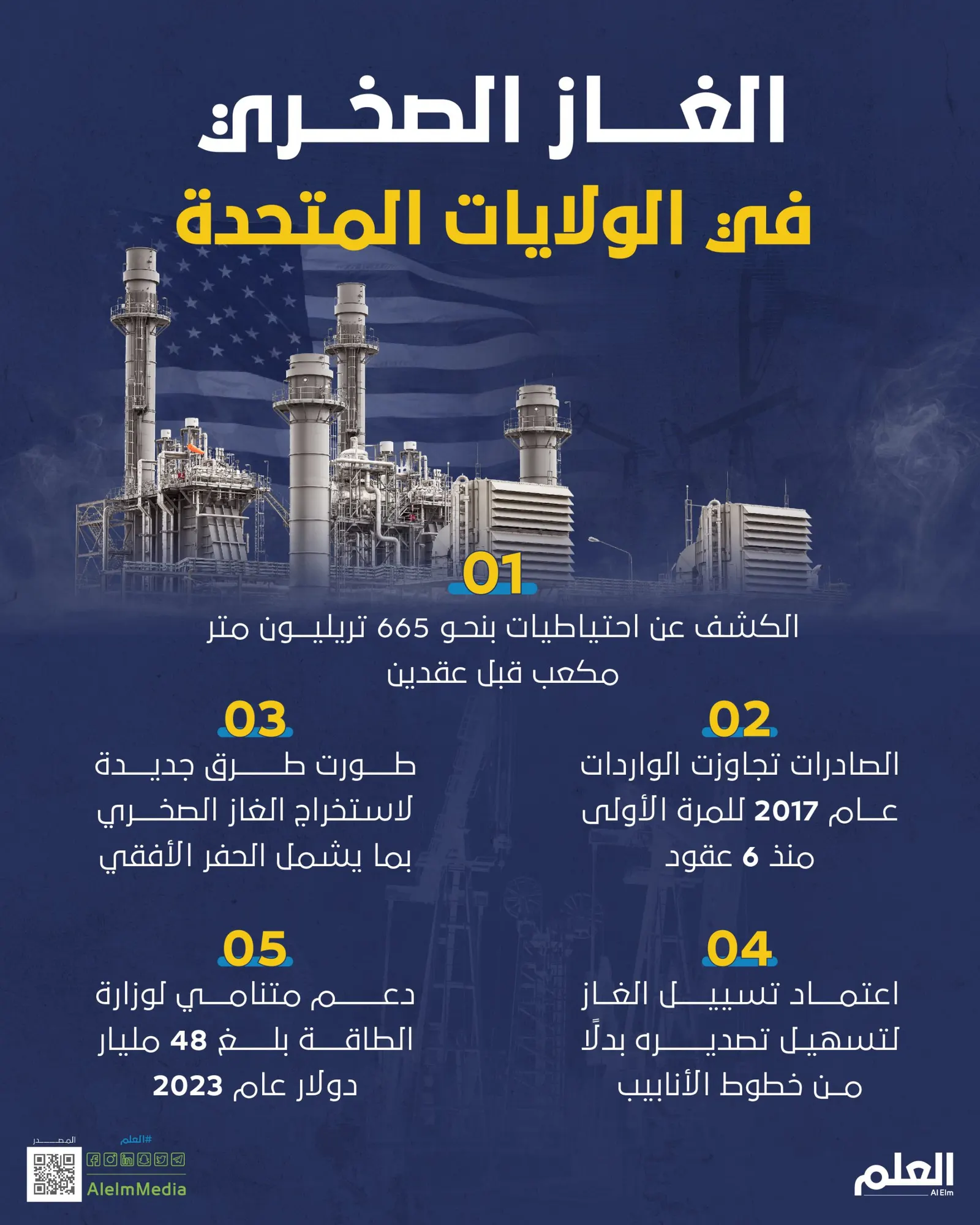 الغاز الصخري في الولايات المتحدة