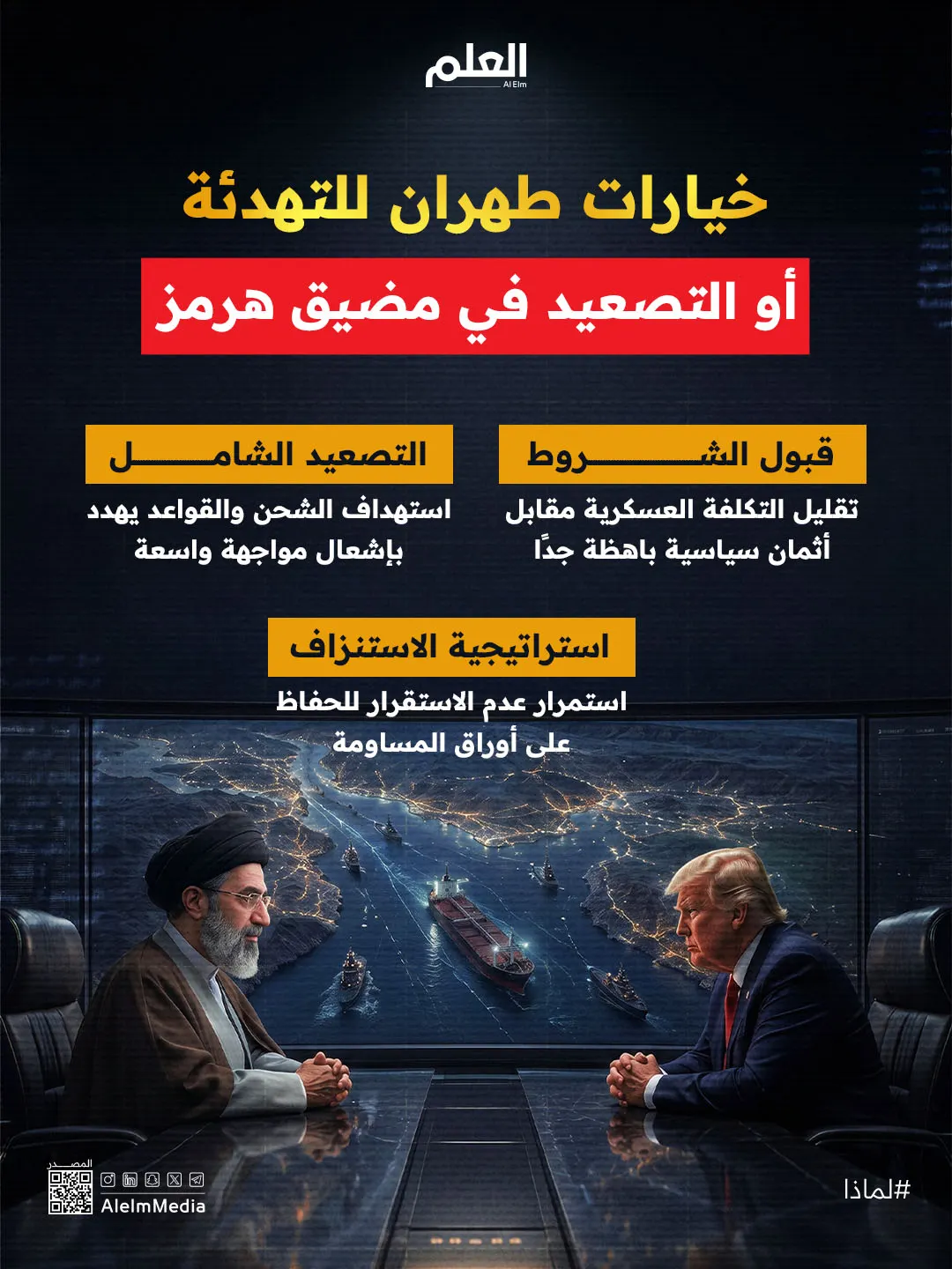 إنفوجرافيك| خيارات طهران للتهدئة أو التصعيد في مضيق هرمز