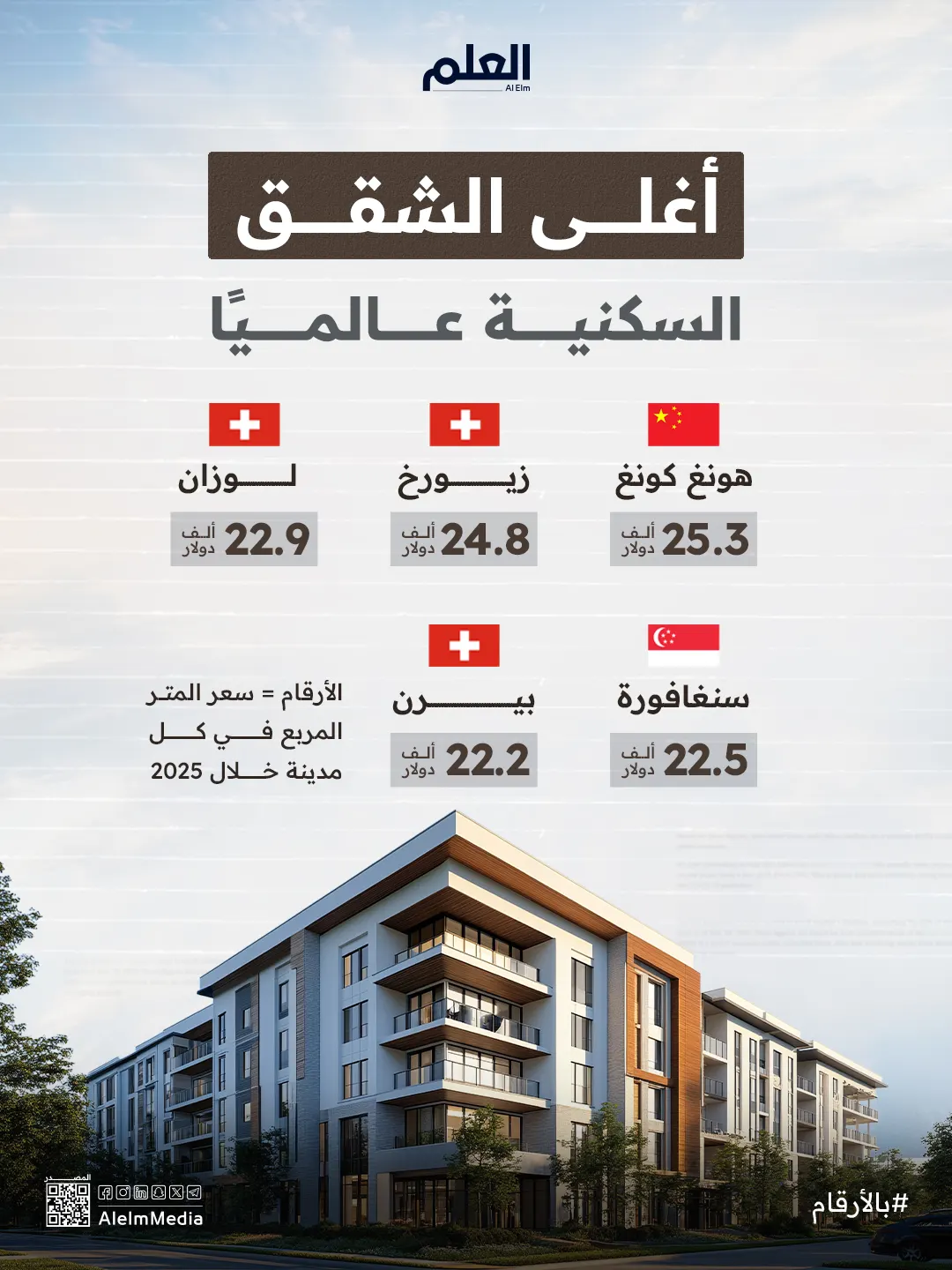 إنفوجرافيك| أغلى الشقق السكنية في 2025 عالميًا