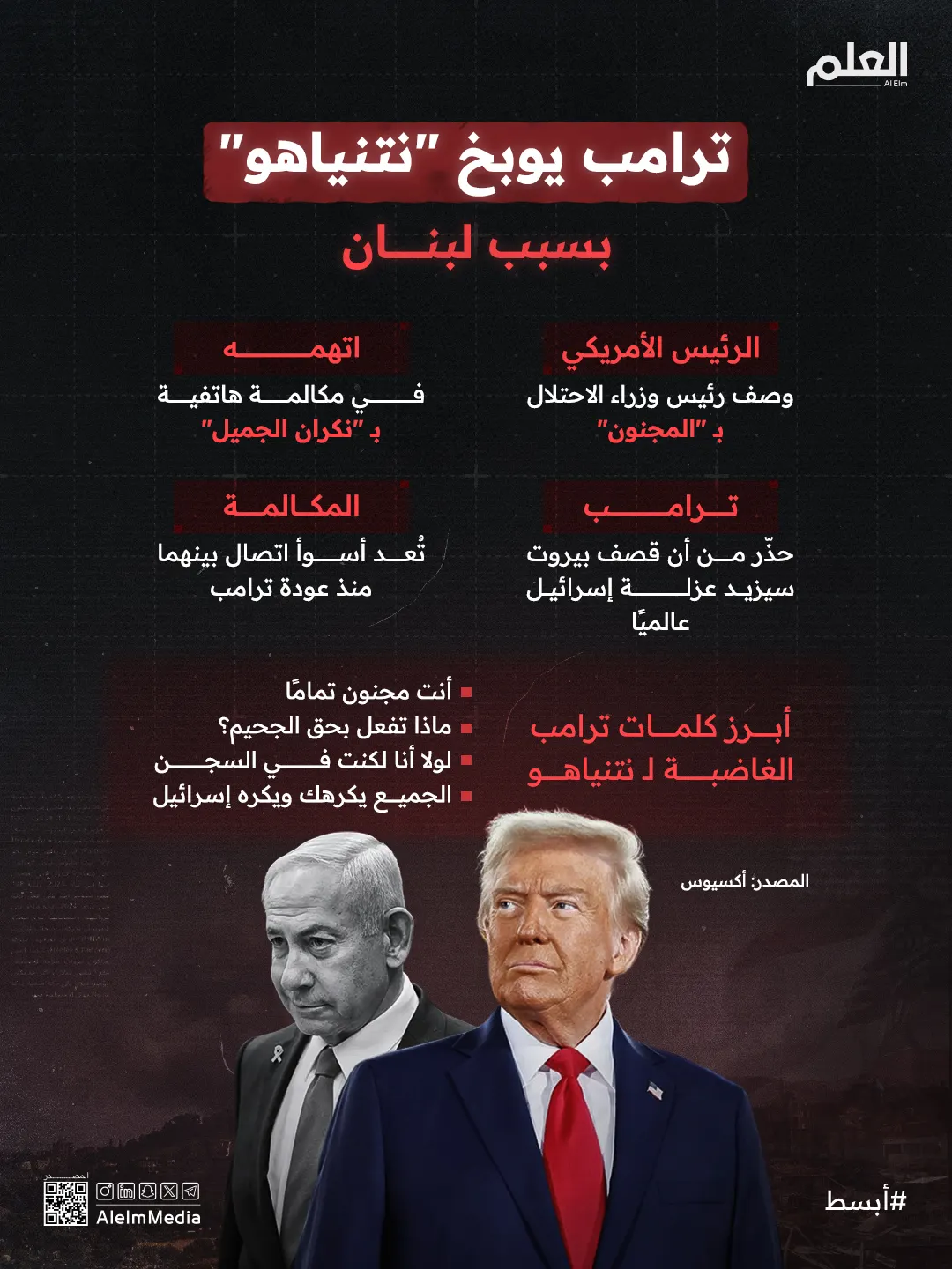 إنفوجرافيك| ترامب يهاجم نتنياهو في مكالمة غاضبة بشأن لبنان