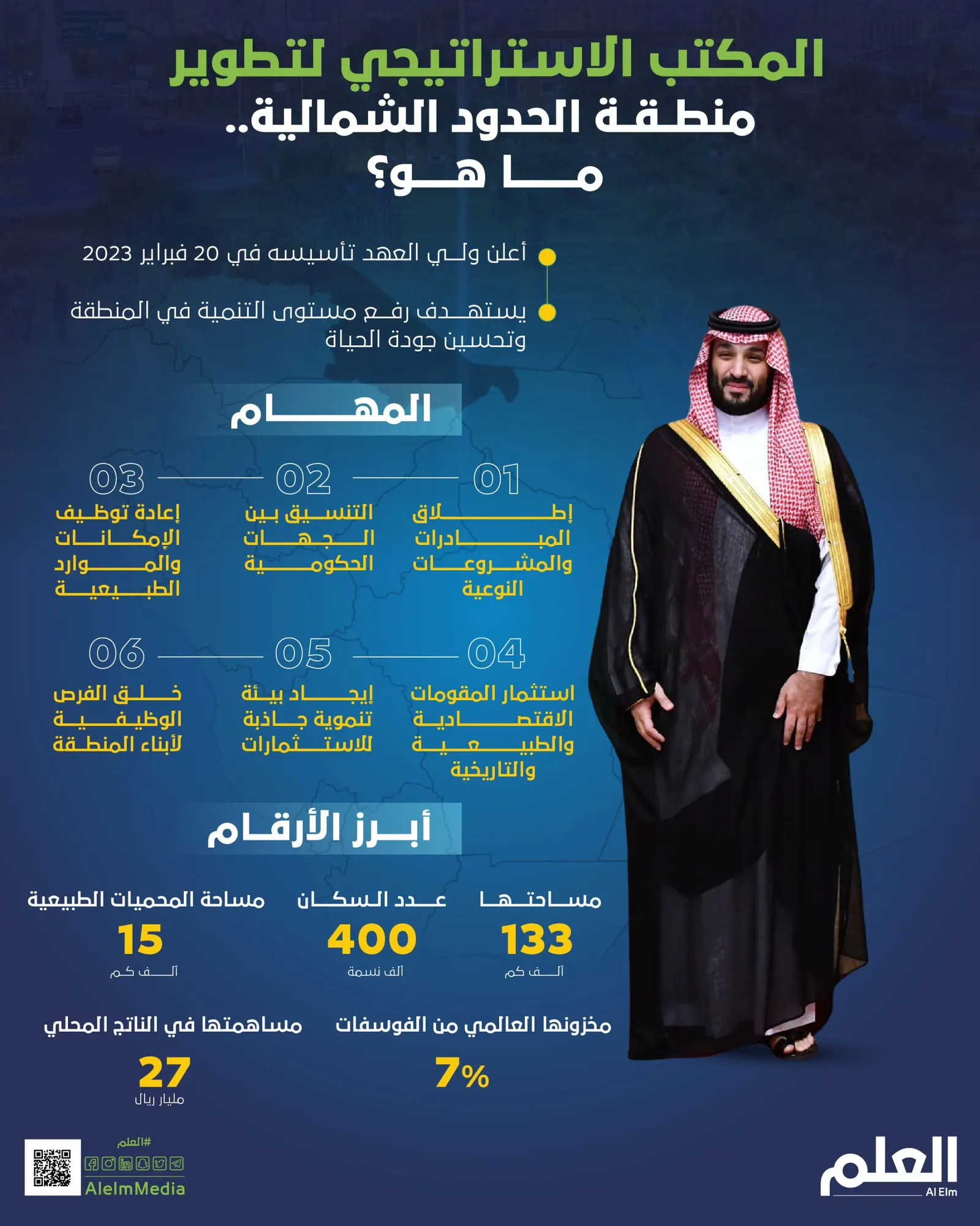 المكتب الاستراتيجي لتطوير منطقة الحدود الشمالية.. ما هو؟