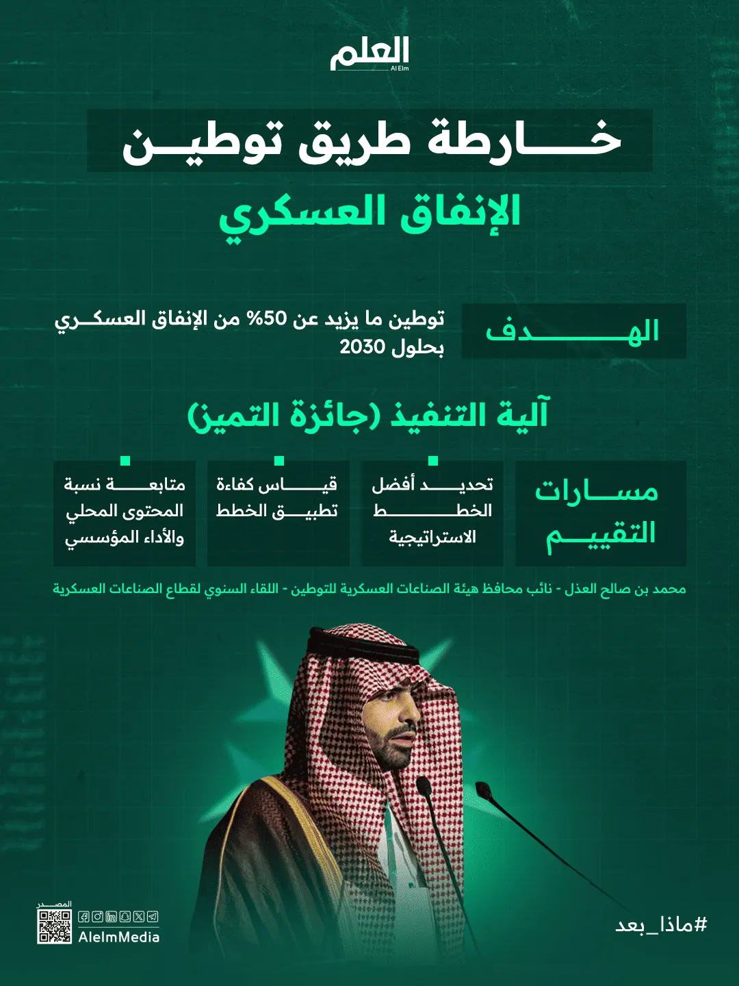إنفوجرافيك| توطين الإنفاق العسكري السعودي.. مشروع وطني
