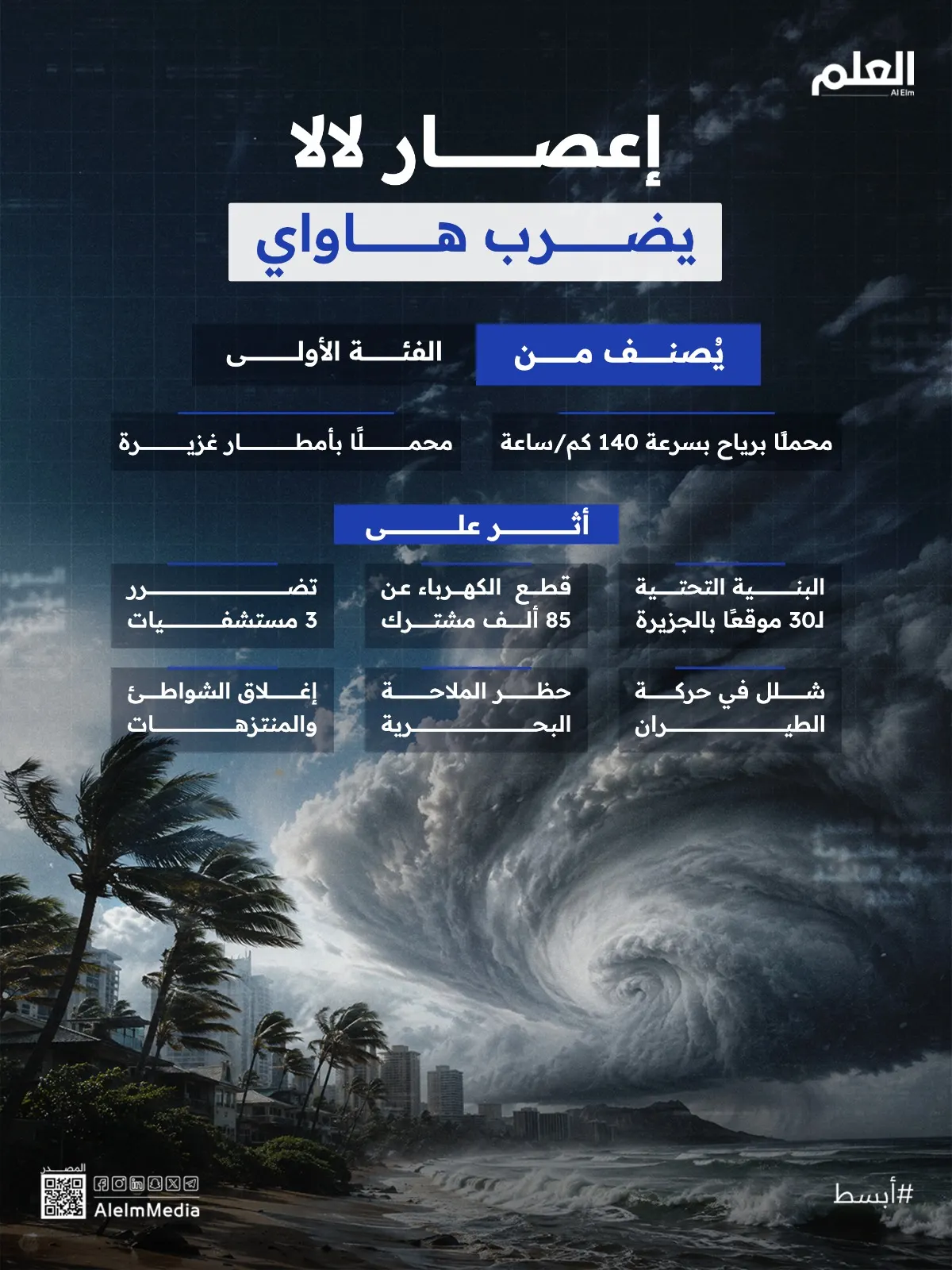 إنفوجرافيك| ما نعرفه عن إعصار لالا الذي ضرب هاواي