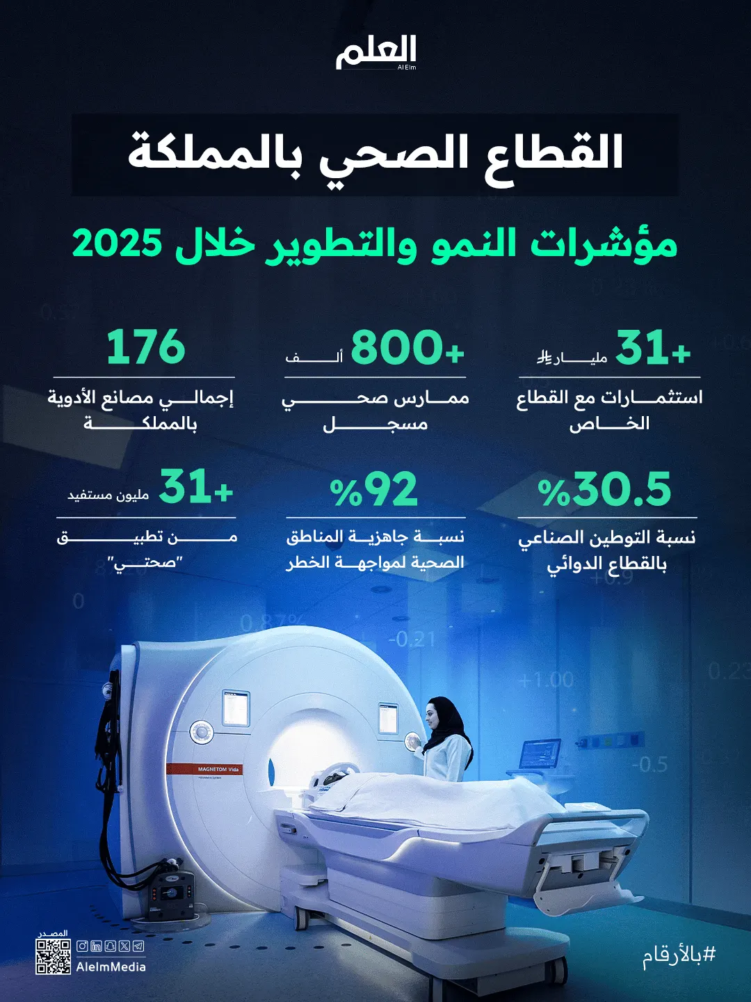 إنفوجرافيك| تحول القطاع الصحي بالمملكة خلال 2025