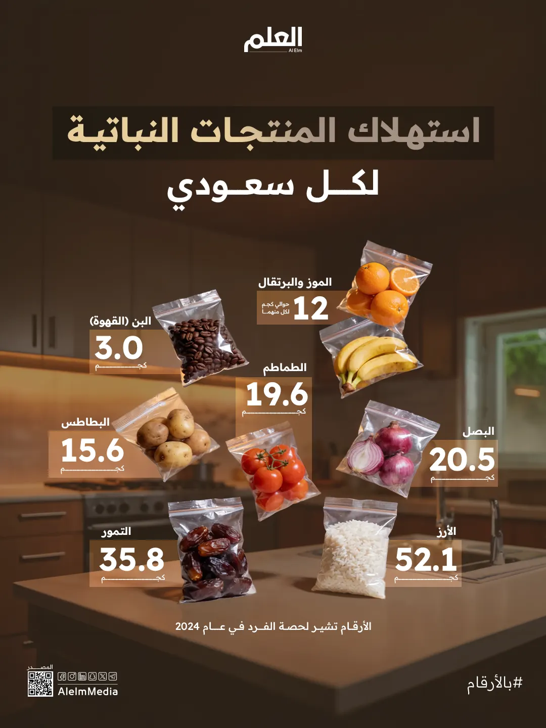 إنفوجرافيك| استهلاك المنتجات النباتية لكل سعودي
