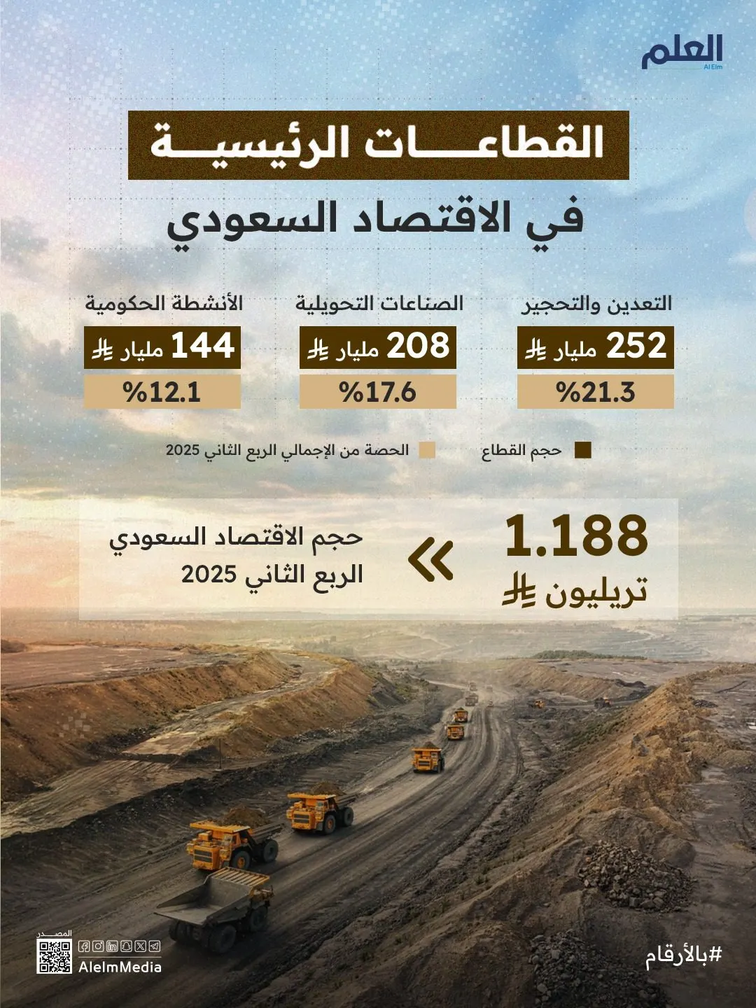 إنفوجرافيك| القطاعات الرئيسية في الاقتصاد السعودي
