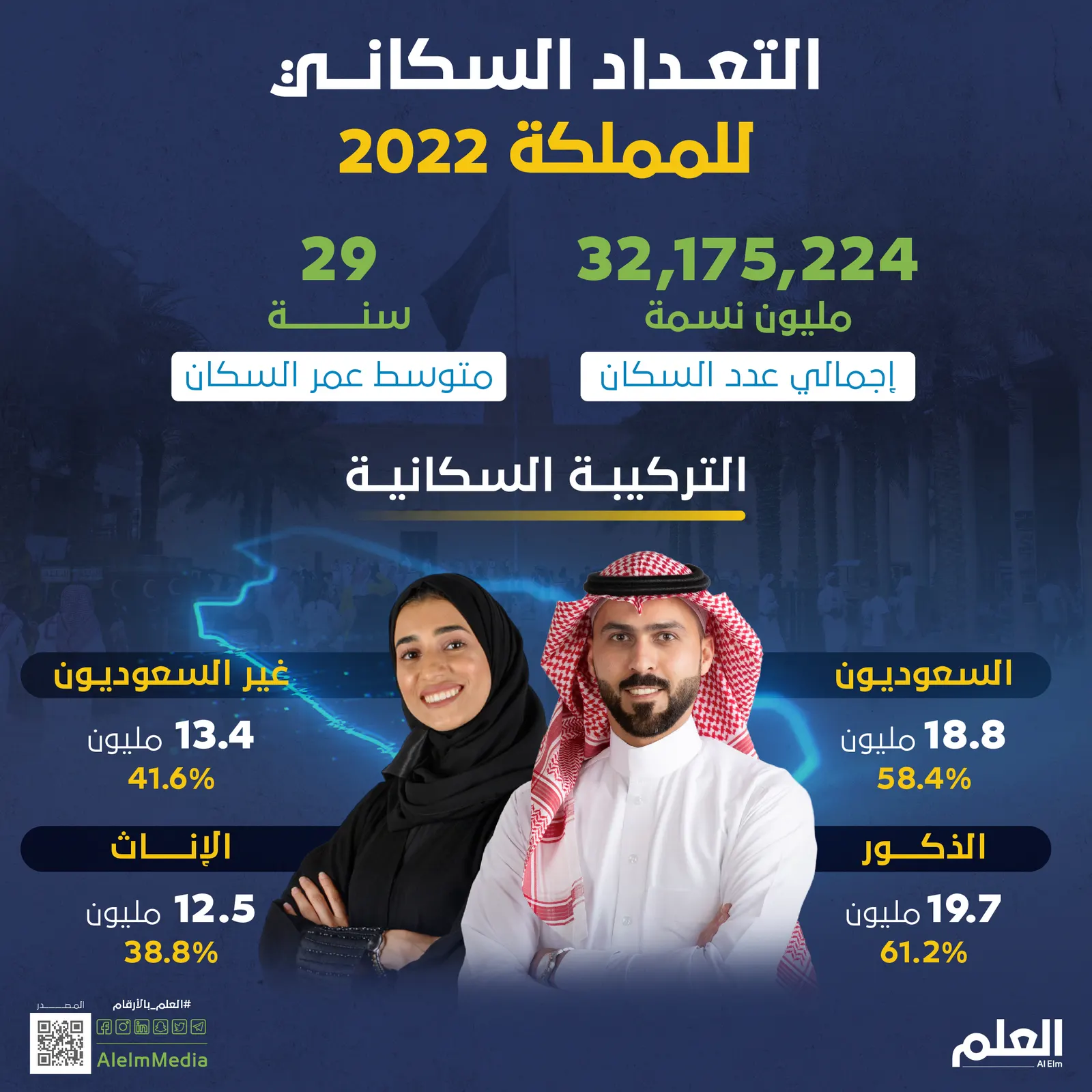 التعداد السكاني للمملكة