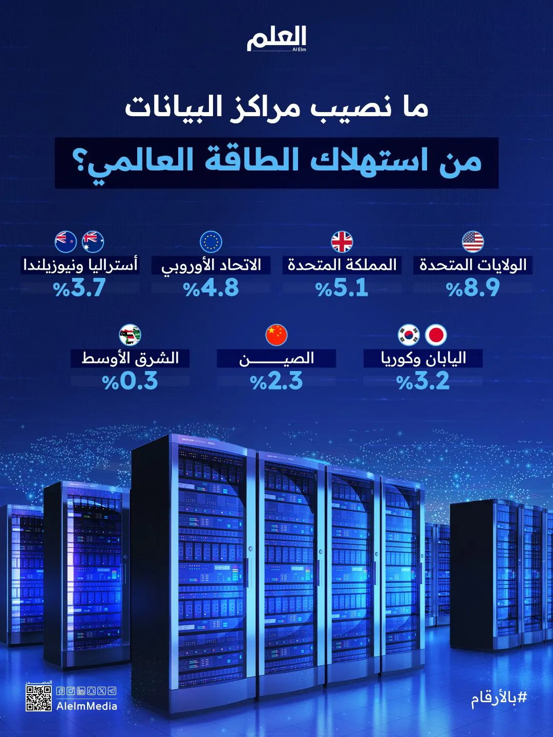كم تستهلك مراكز البيانات من كهرباء العالم؟