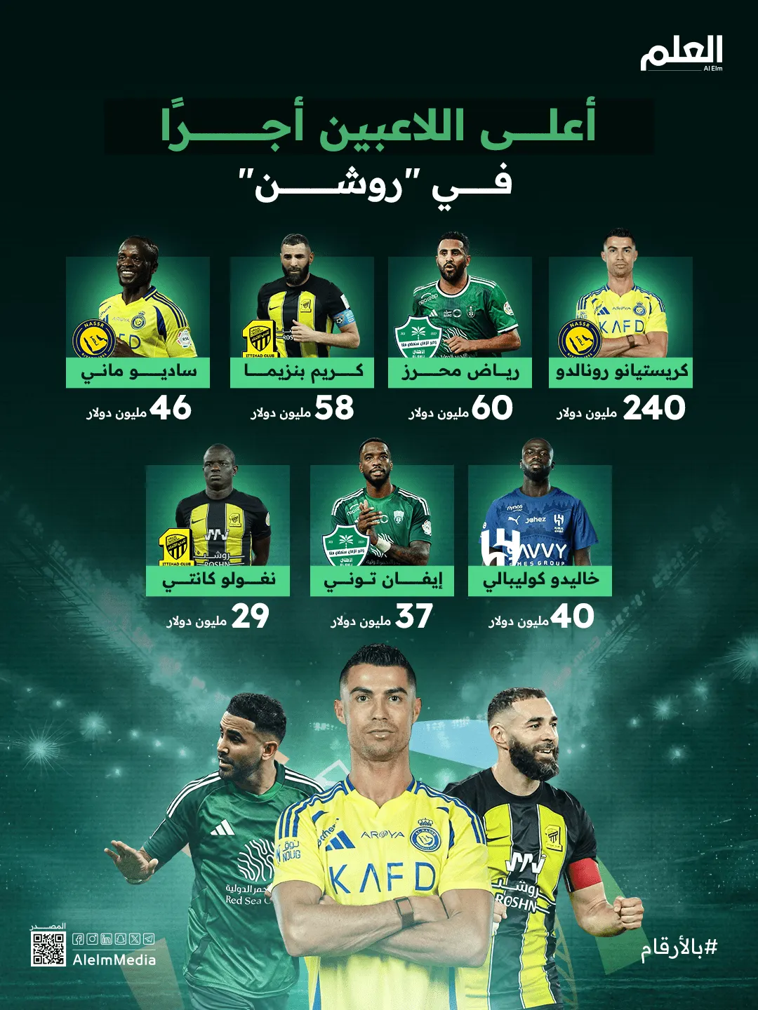 إنفوجرافيك| أعلى اللاعبين أجرا في دوري روشن