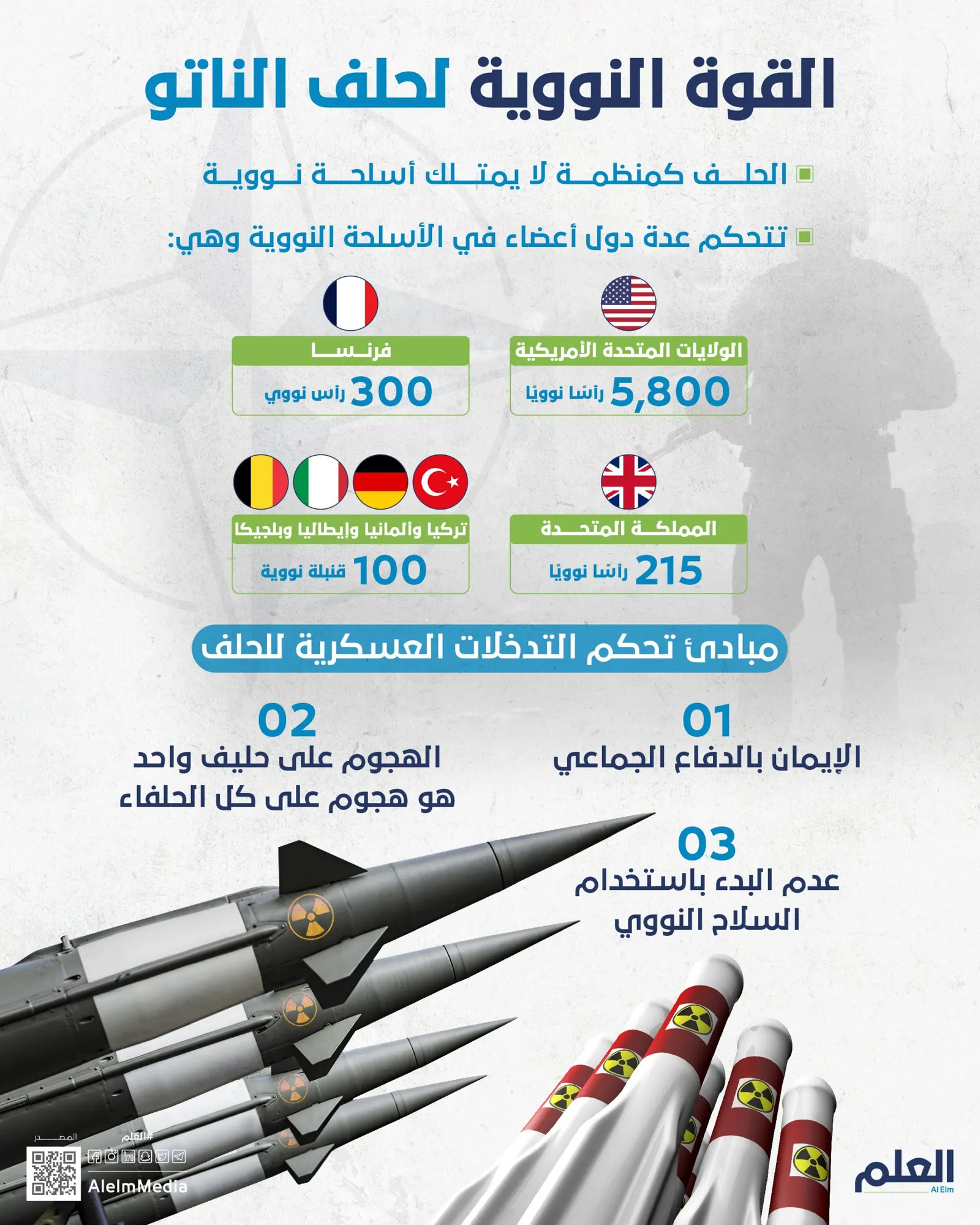 القوة النووية لحلف "الناتو"