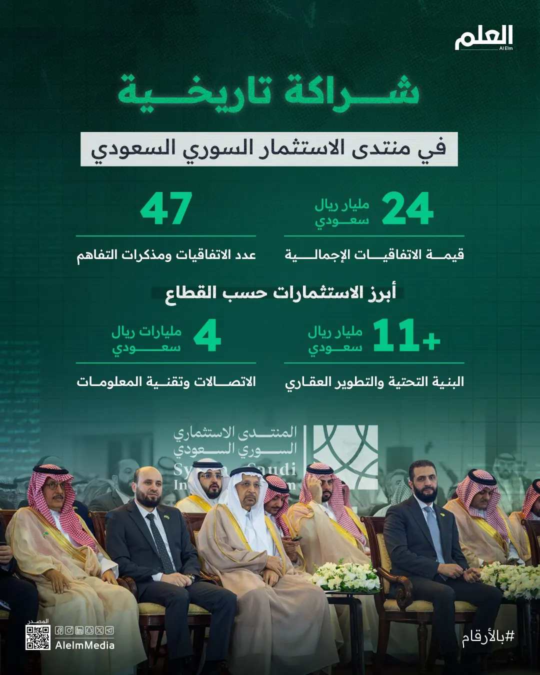 إنفوجرافيك| شراكة تاريخية في منتدى الاستثمار السوري السعودي