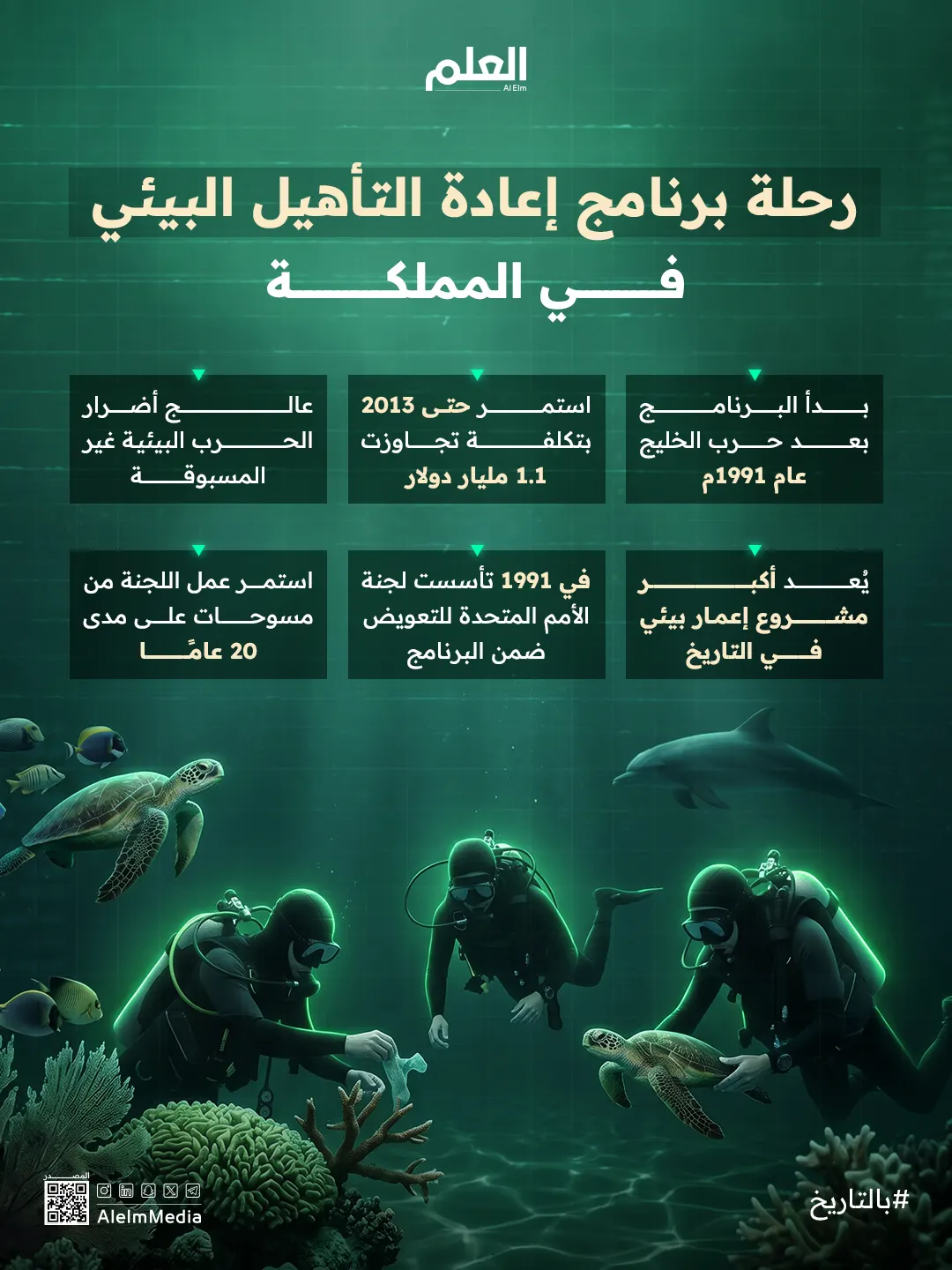 إنفوجرافيك| رحلة برنامج إعادة التأهيل البيئي في المملكة