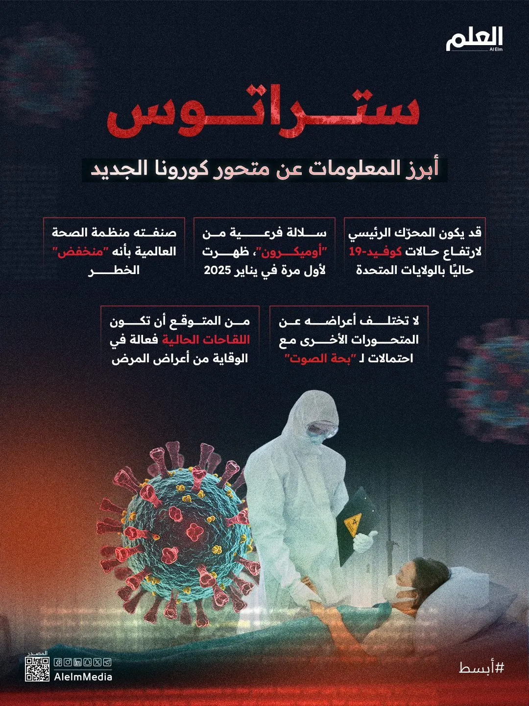 إنفوجرافيك| "ستراتوس".. أبرز المعلومات عن متحور كورونا الجديد
