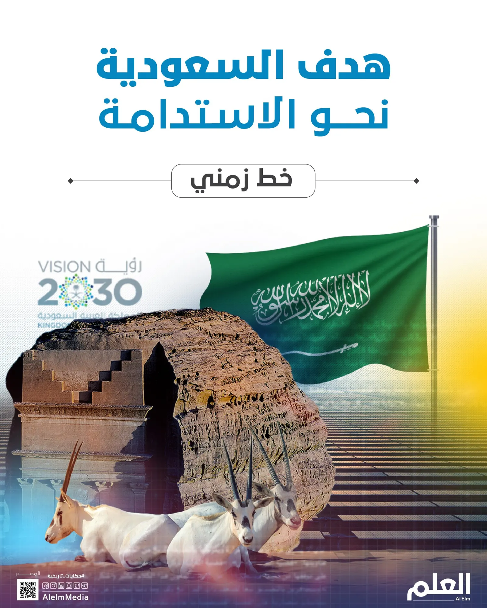 خط زمني لخطة السعودية للاستدامة
