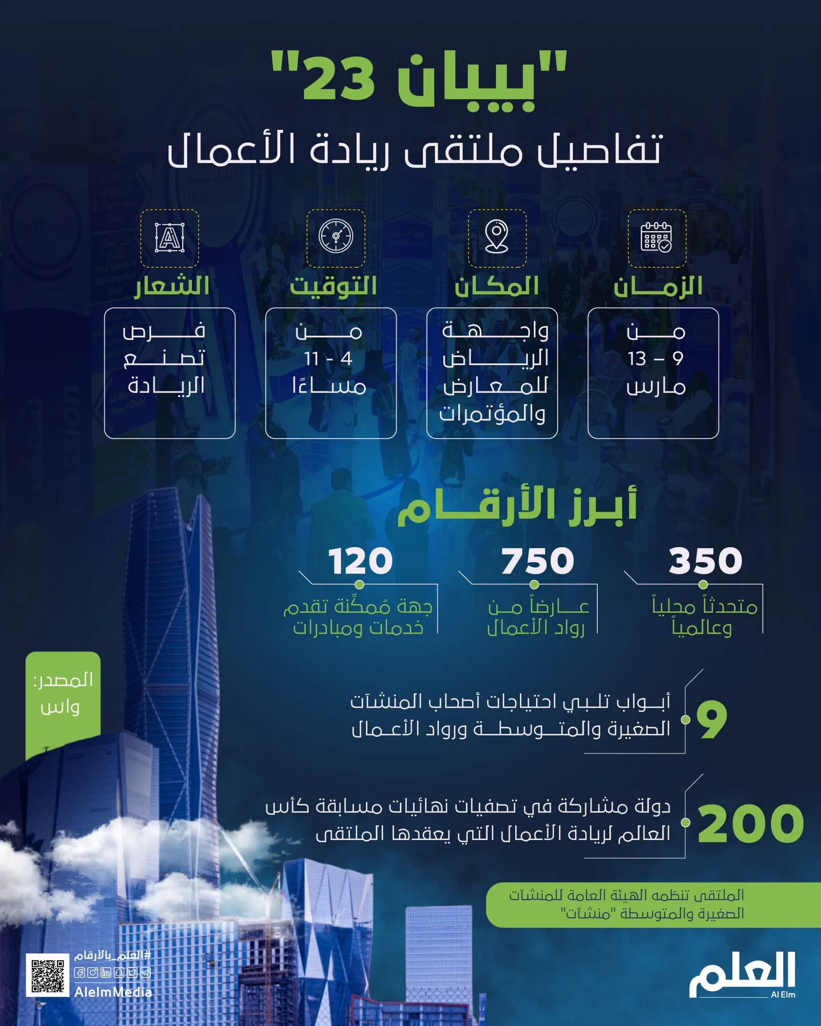 "بيبان 23".. تفاصيل ملتقى ريادة الأعمال