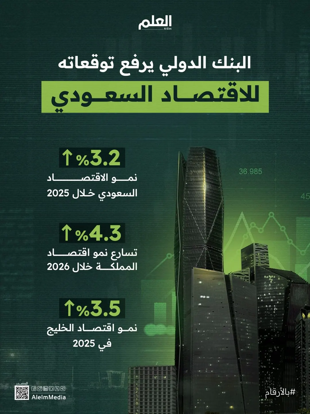 إنفوجرافيك| البنك الدولي يرفع توقعاته للاقتصاد السعودي