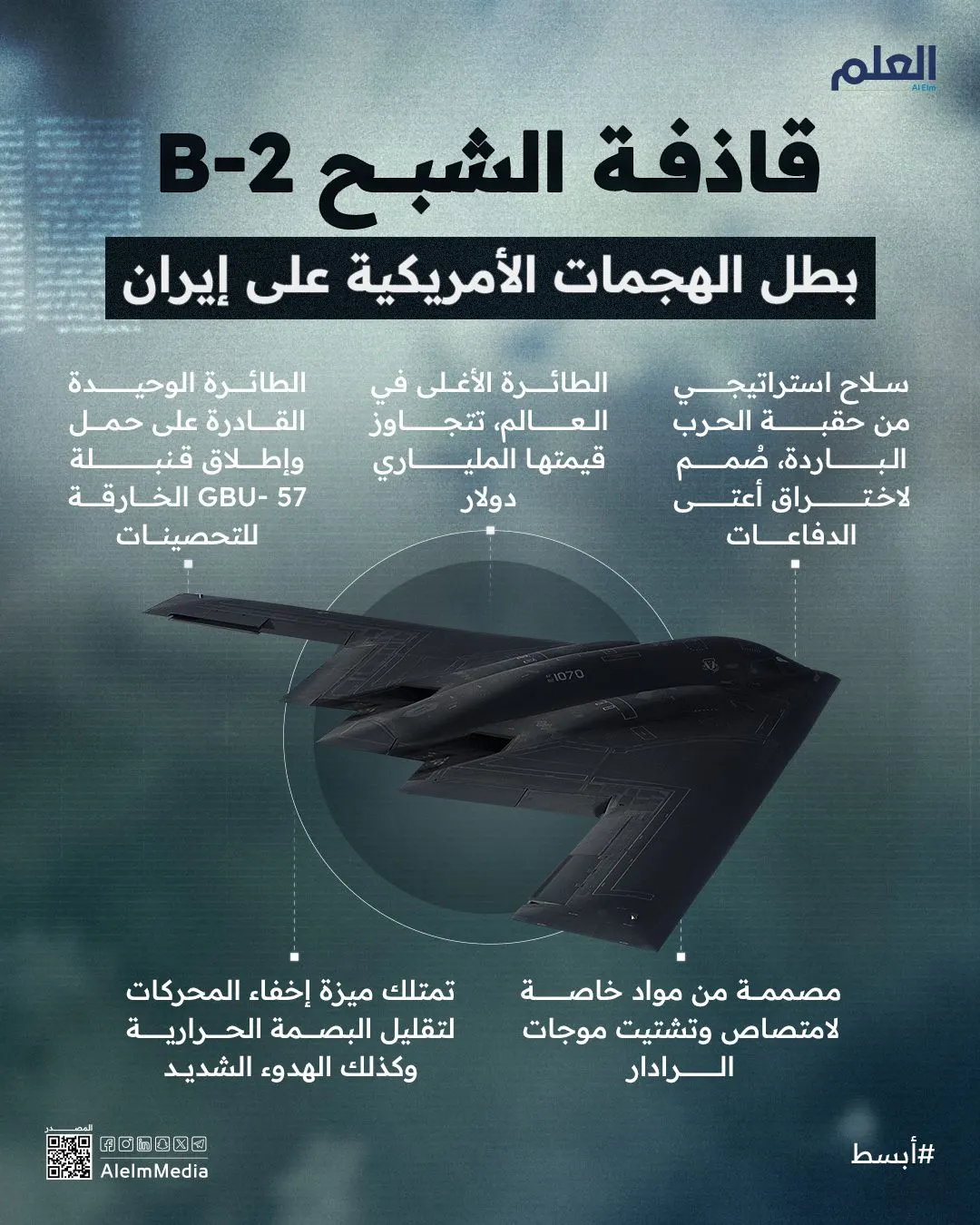 إنفوجرافيك| قاذفة الشبح B-2.. بطل الهجمات الأمريكية على إيران