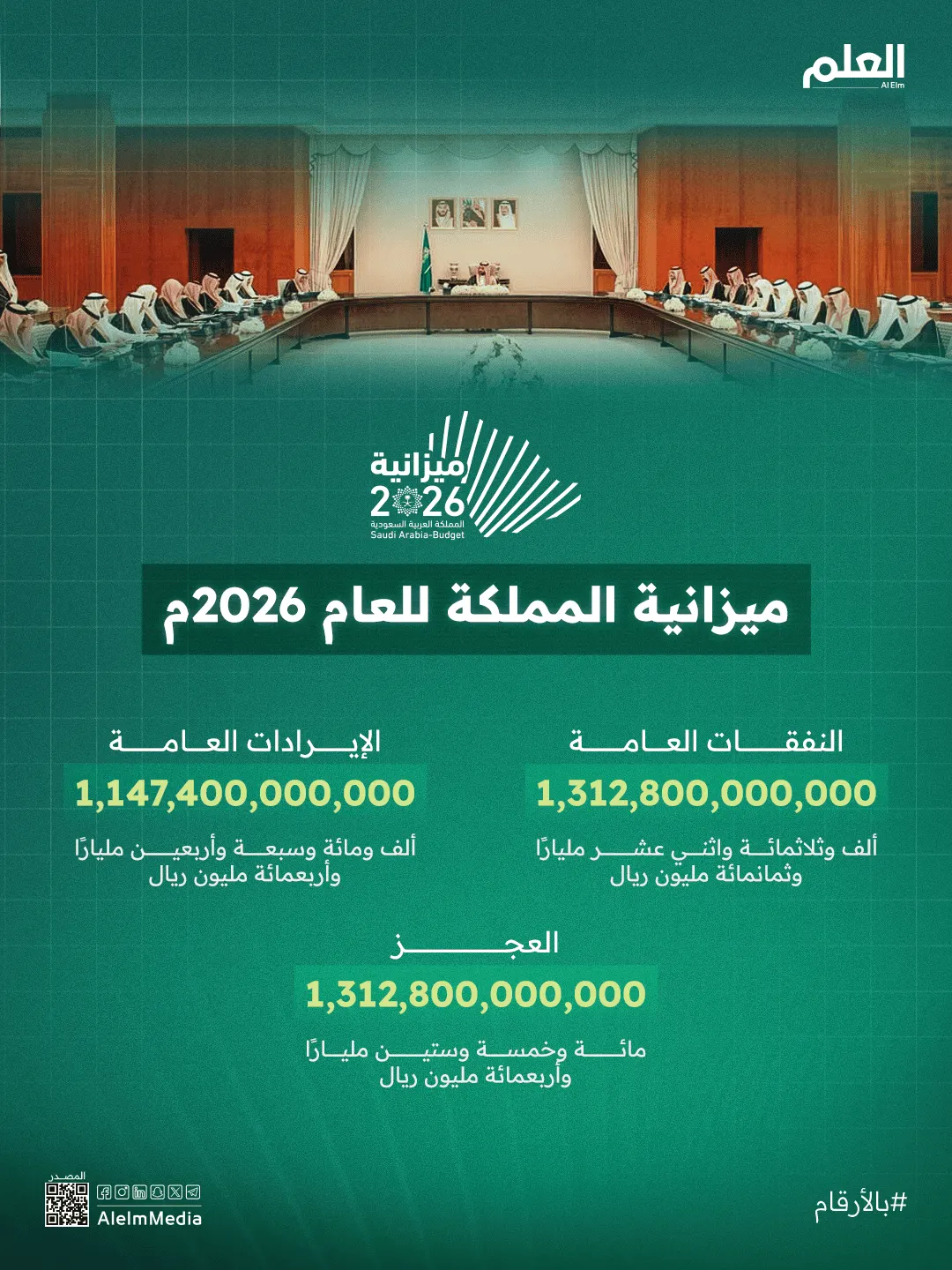 إنفوجرافيك| ميزانية المملكة للعام 2026م