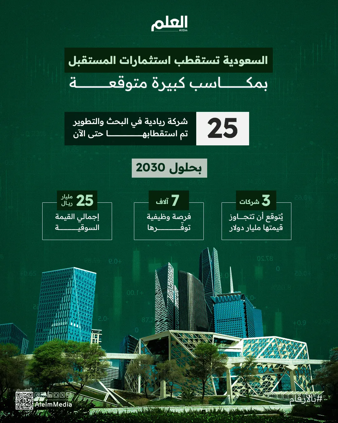 إنفوجرافيك| السعودية تستقطب استثمارات المستقبل بمكاسب كبيرة متوقعة